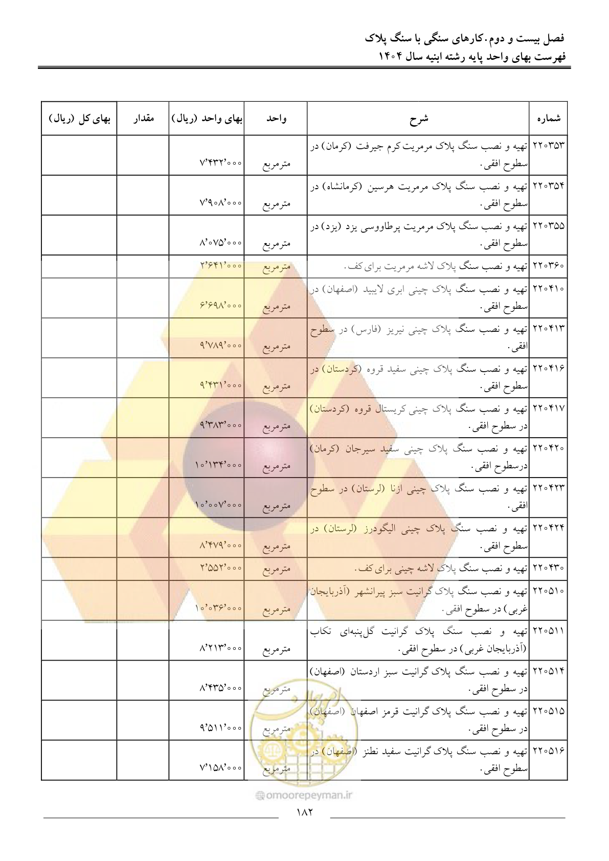 صفحه 185 از 258