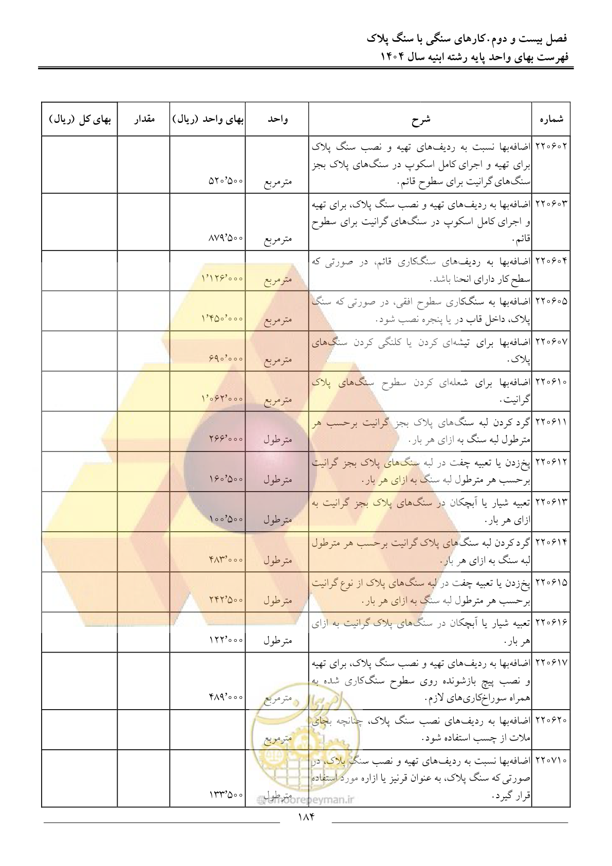 صفحه 187 از 258