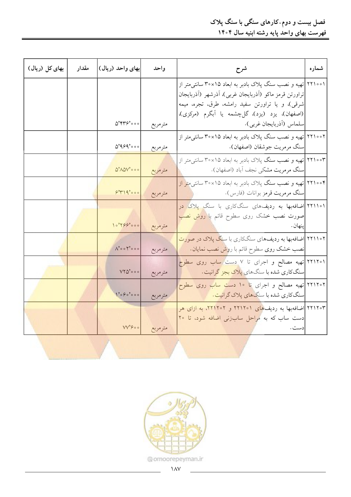 صفحه 190 از 258