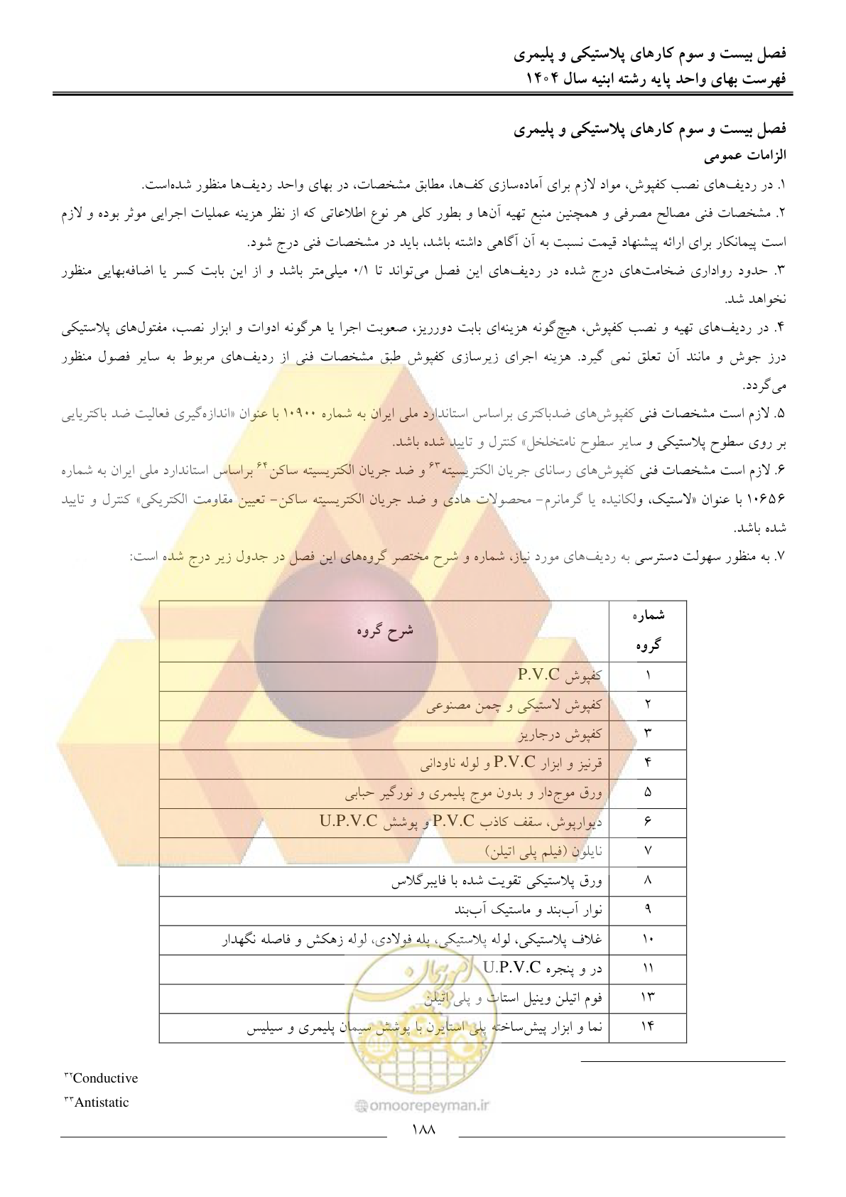 صفحه 191 از 258