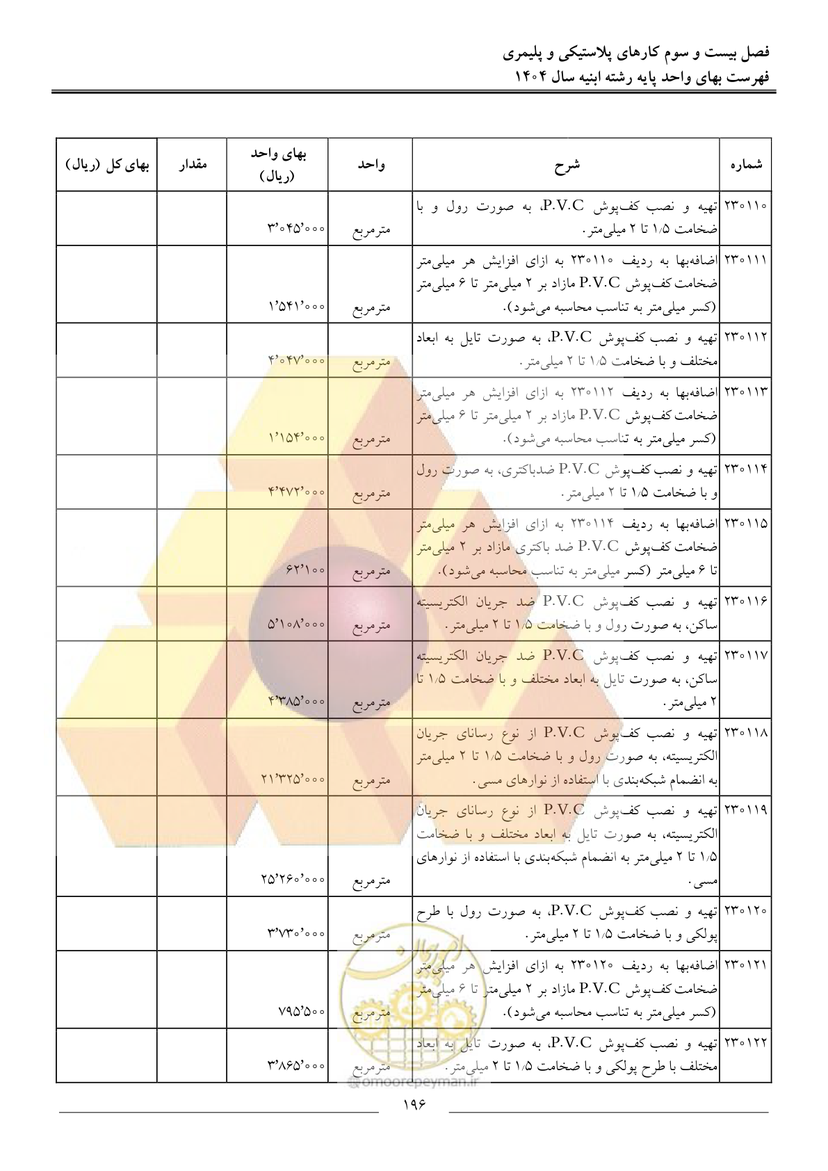 صفحه 199 از 258