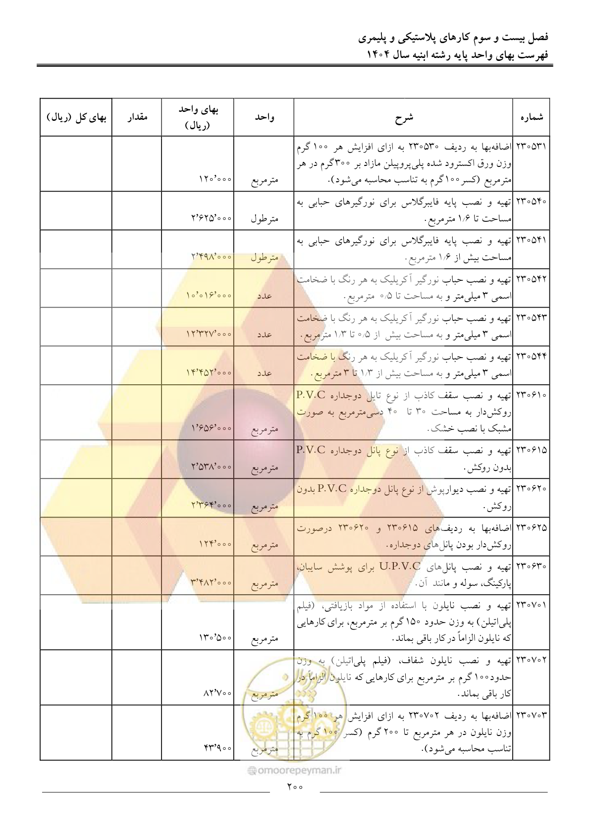 صفحه 203 از 258