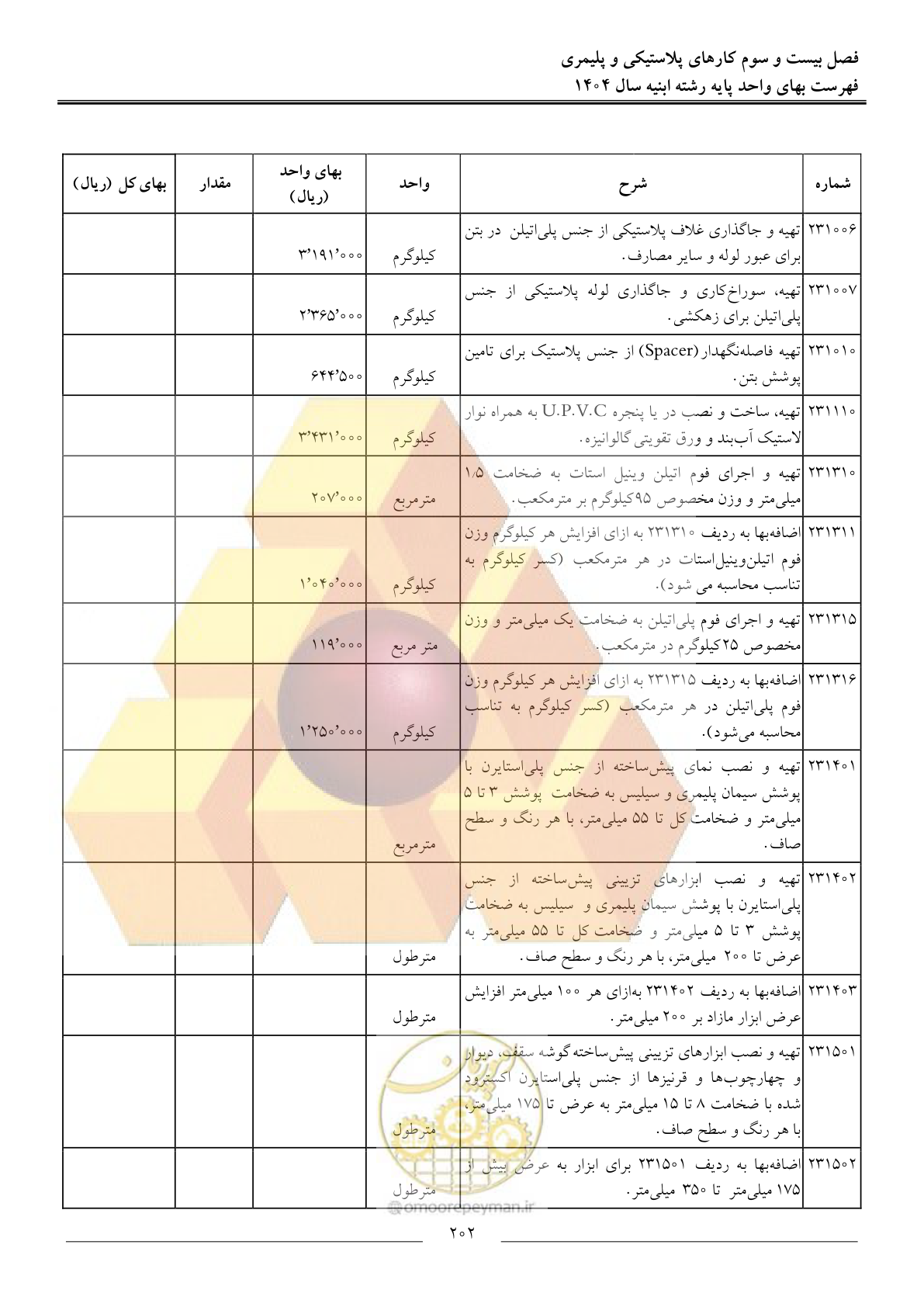 صفحه 205 از 258