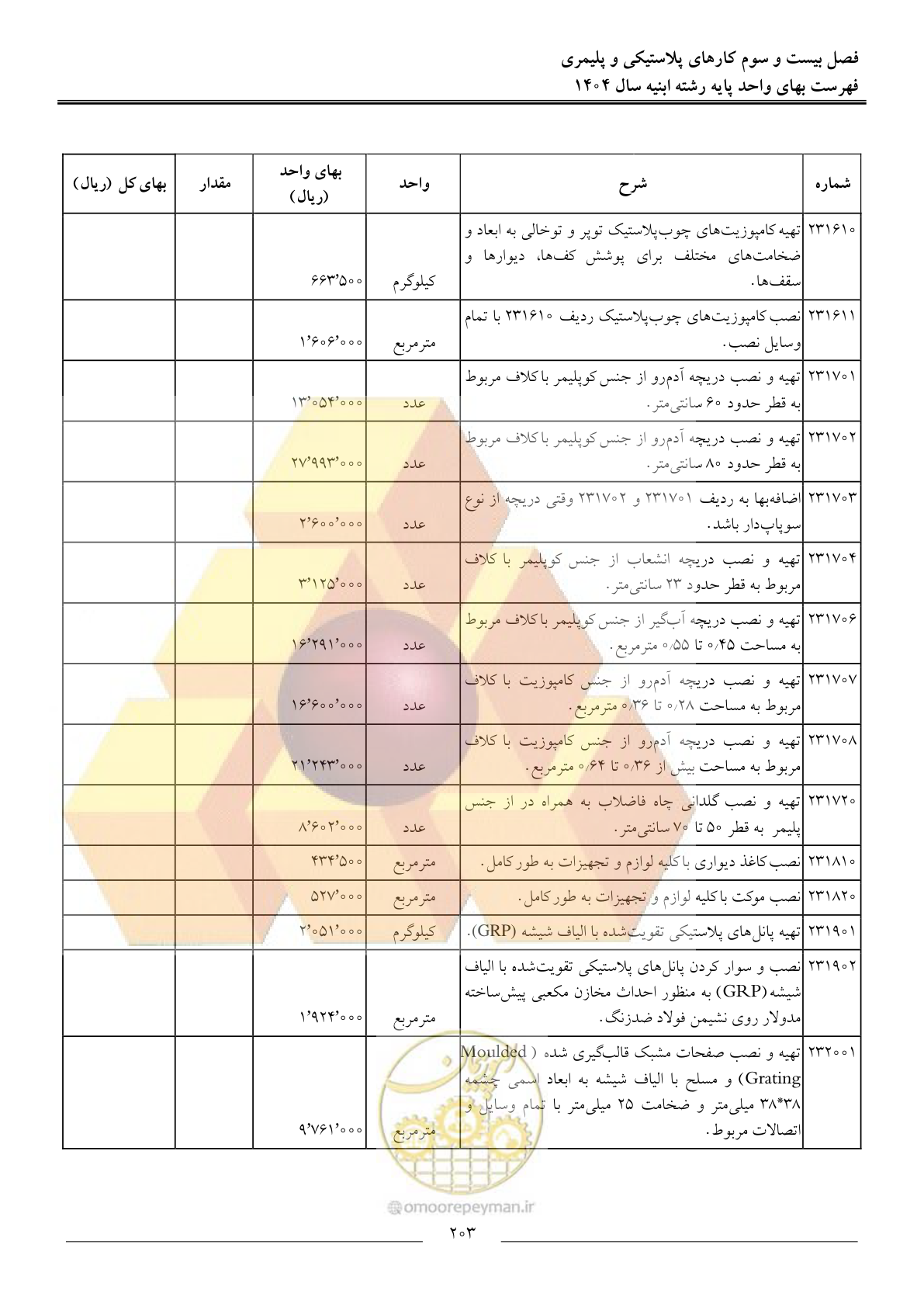 صفحه 206 از 258