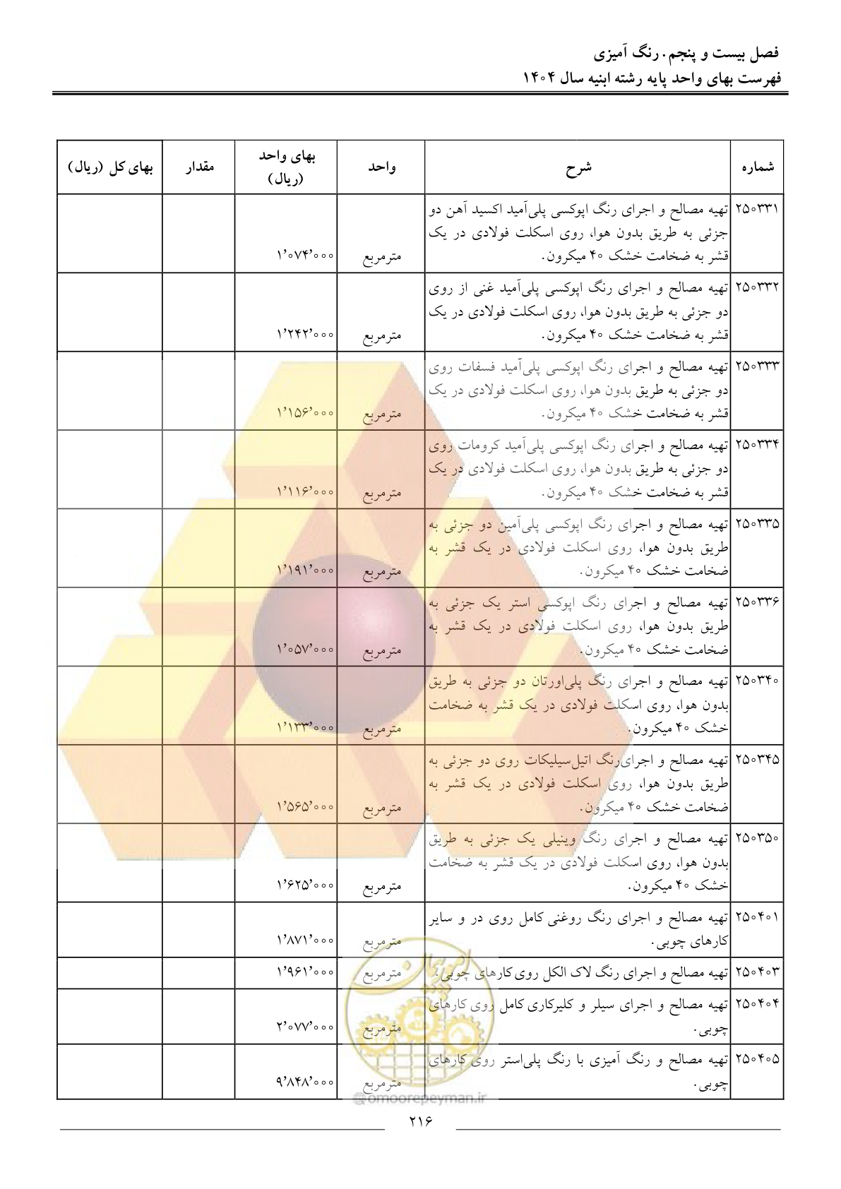 صفحه 219 از 258