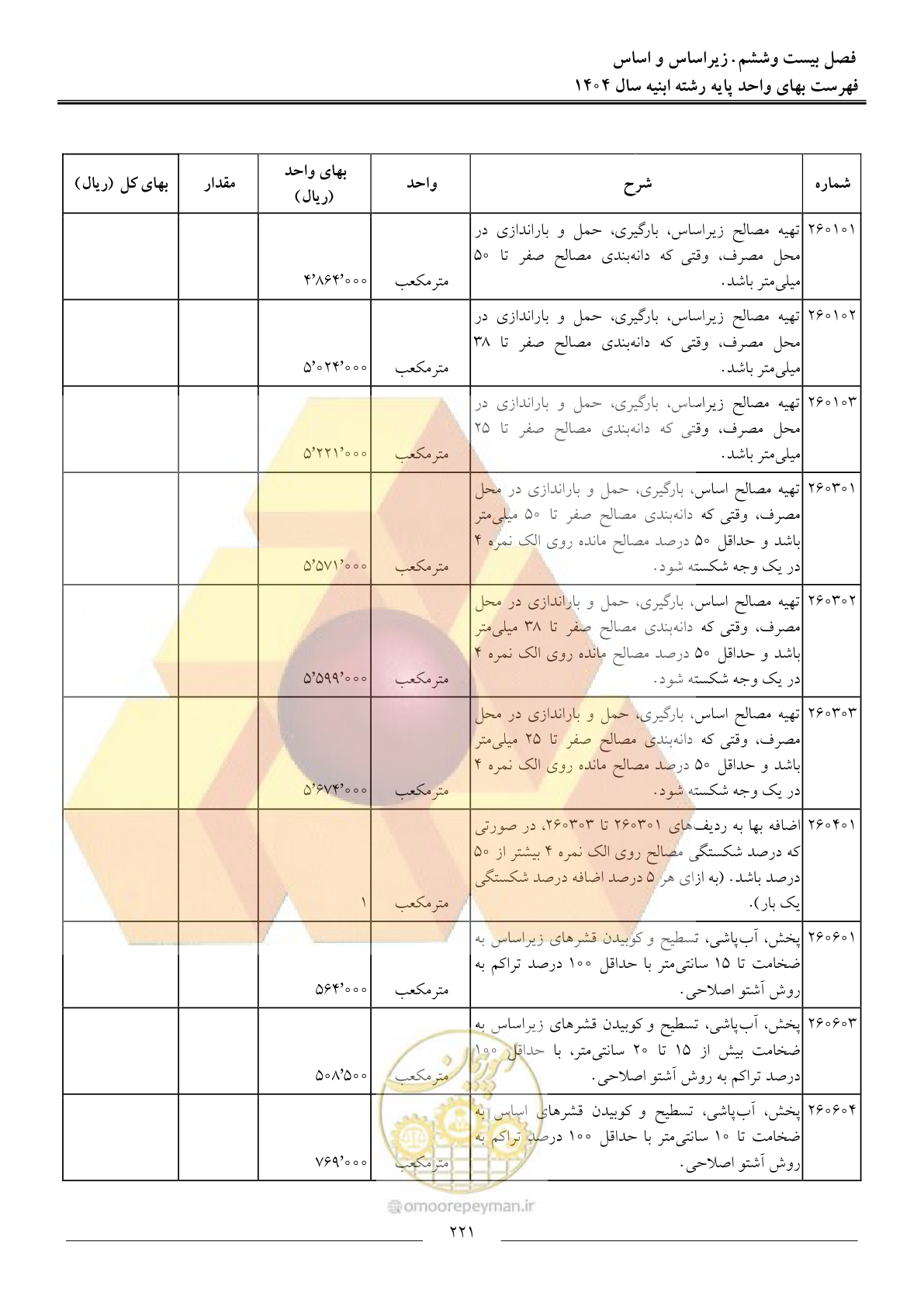 صفحه 224 از 258