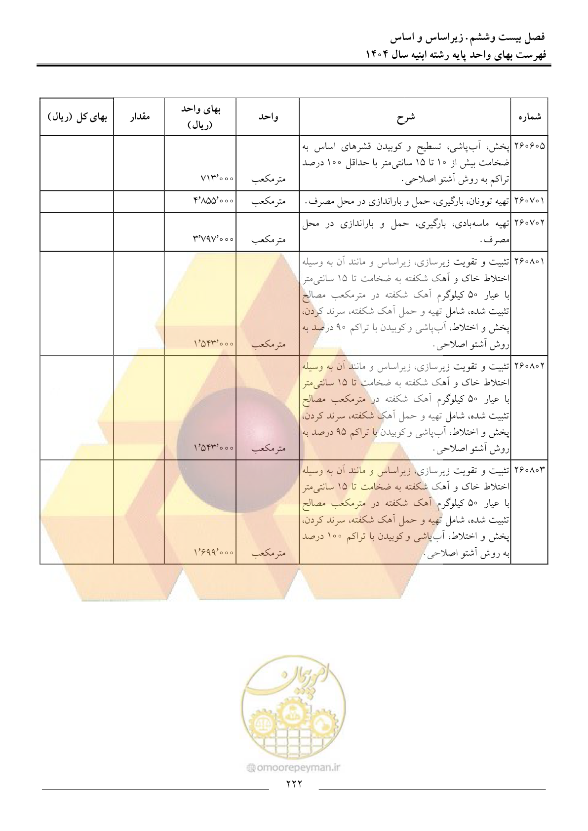 صفحه 225 از 258