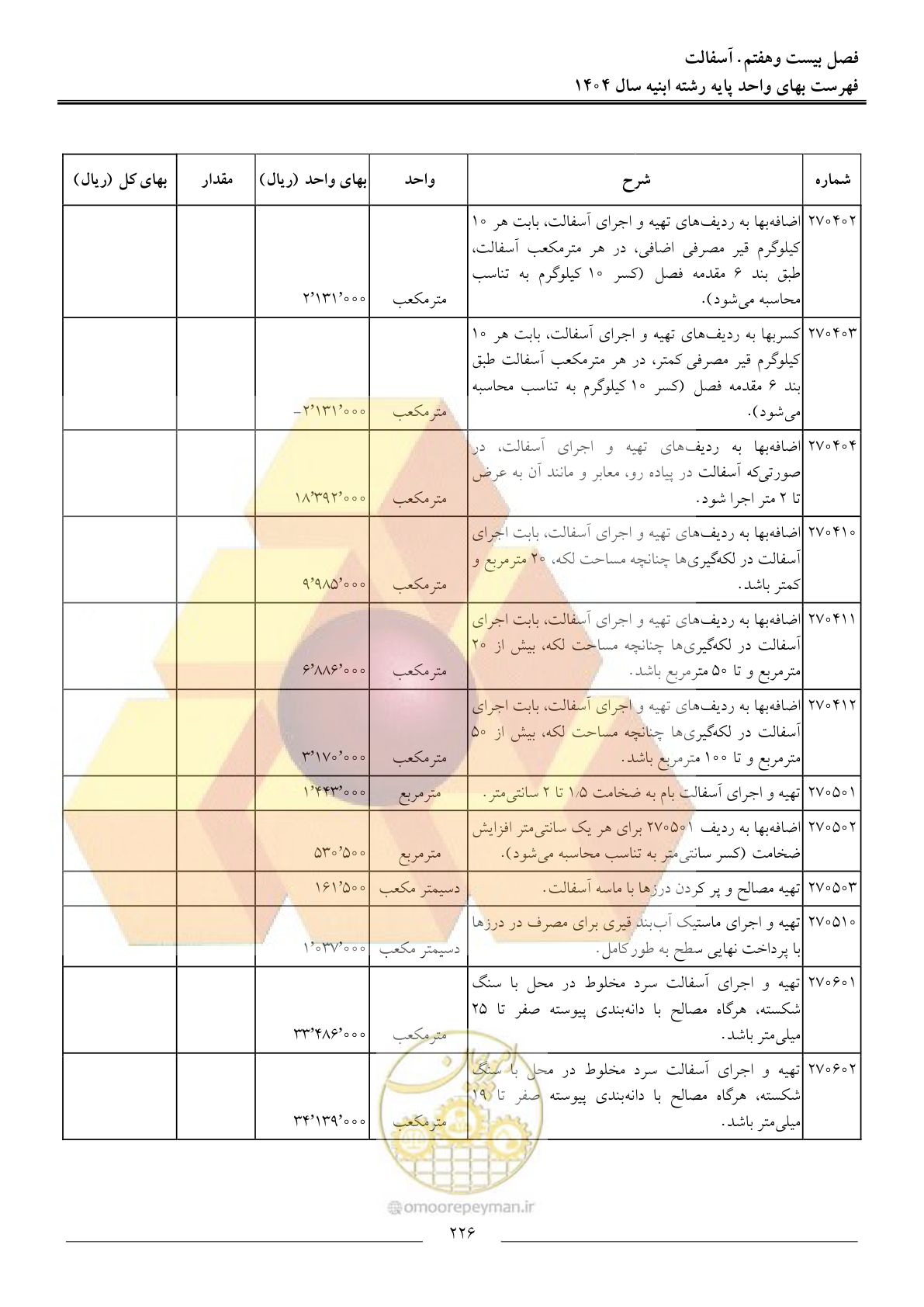 صفحه 229 از 258
