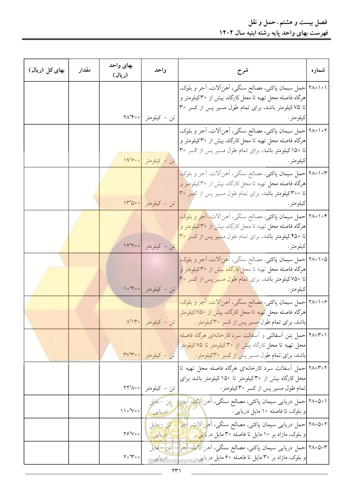 صفحه 234 از 258