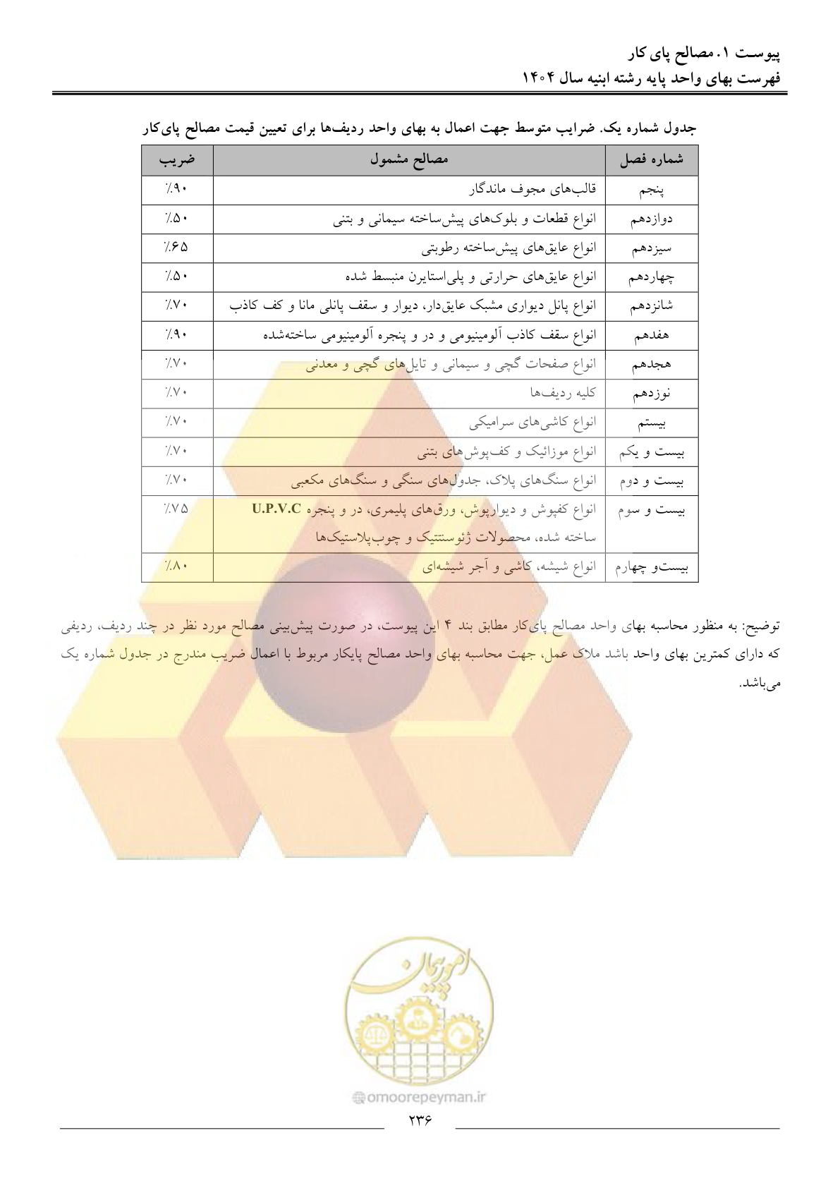 صفحه 239 از 258