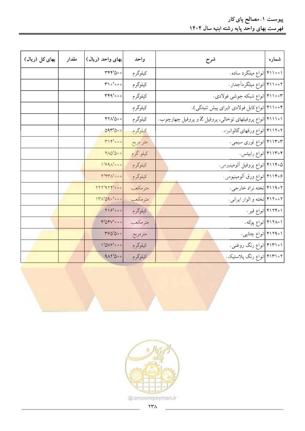 صفحه 241 از 258