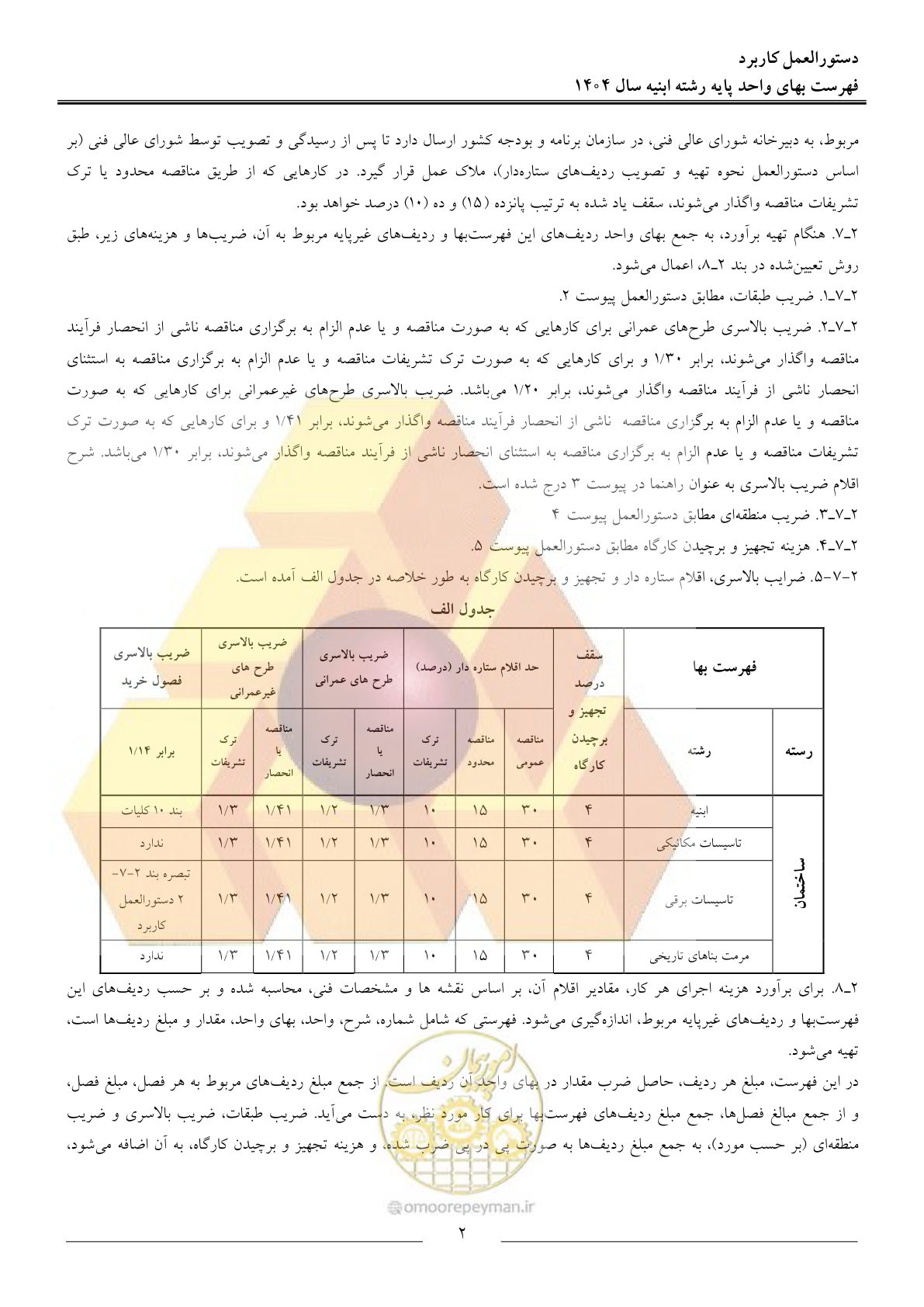 صفحه 5 از 258