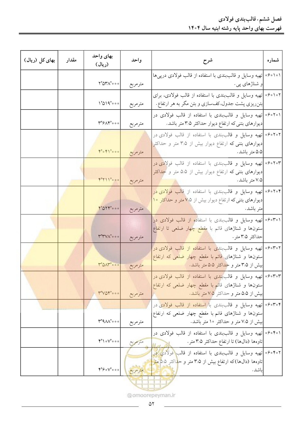 صفحه 55 از 258