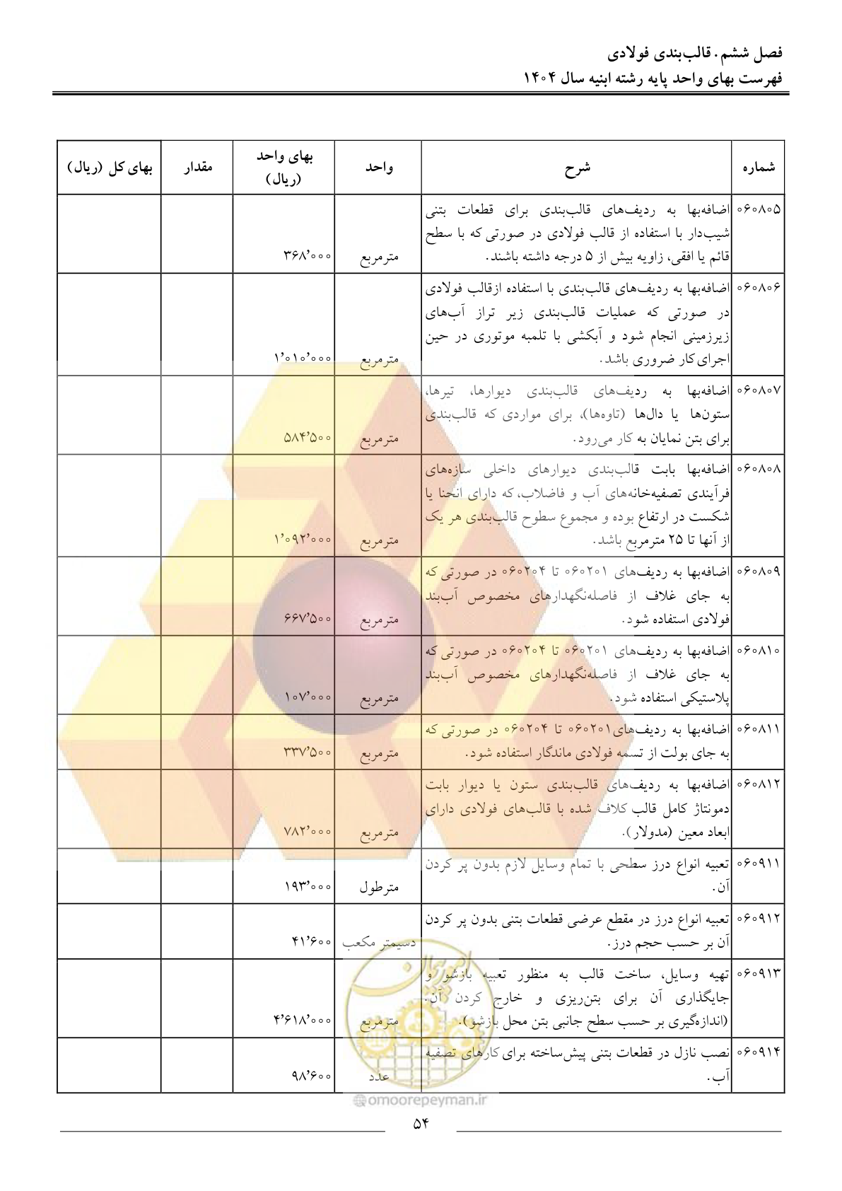 صفحه 57 از 258