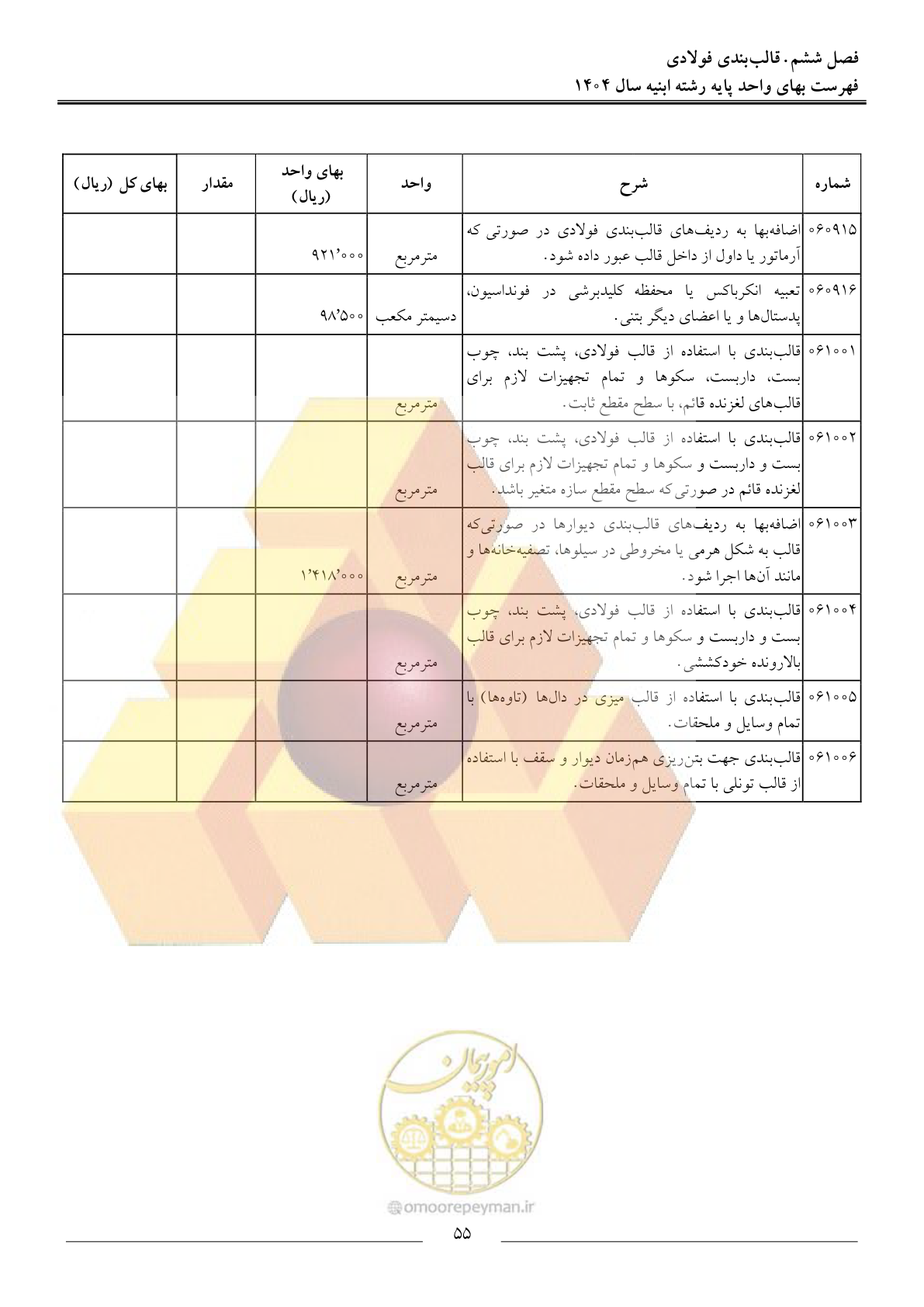 صفحه 58 از 258