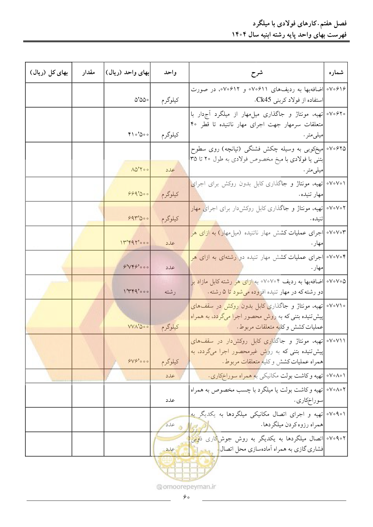 صفحه 63 از 258