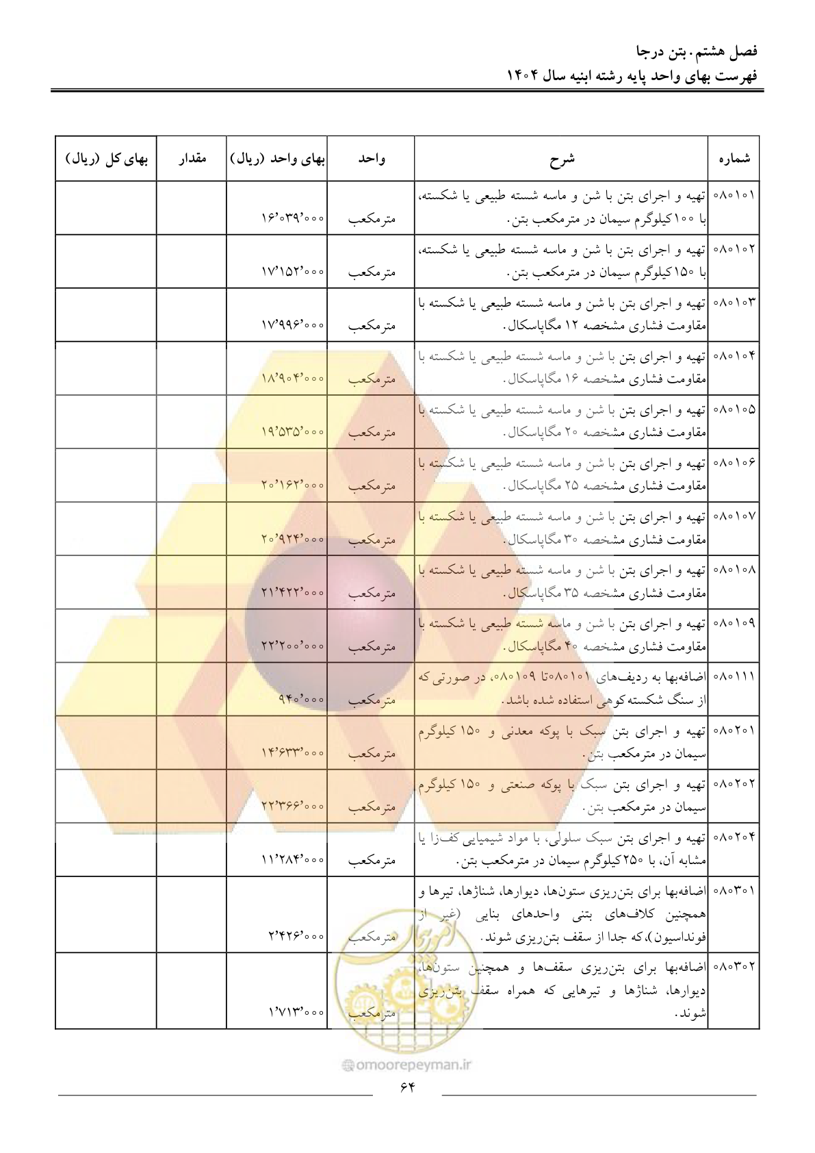 صفحه 67 از 258
