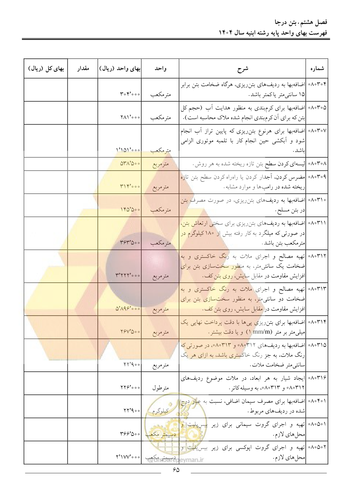 صفحه 68 از 258