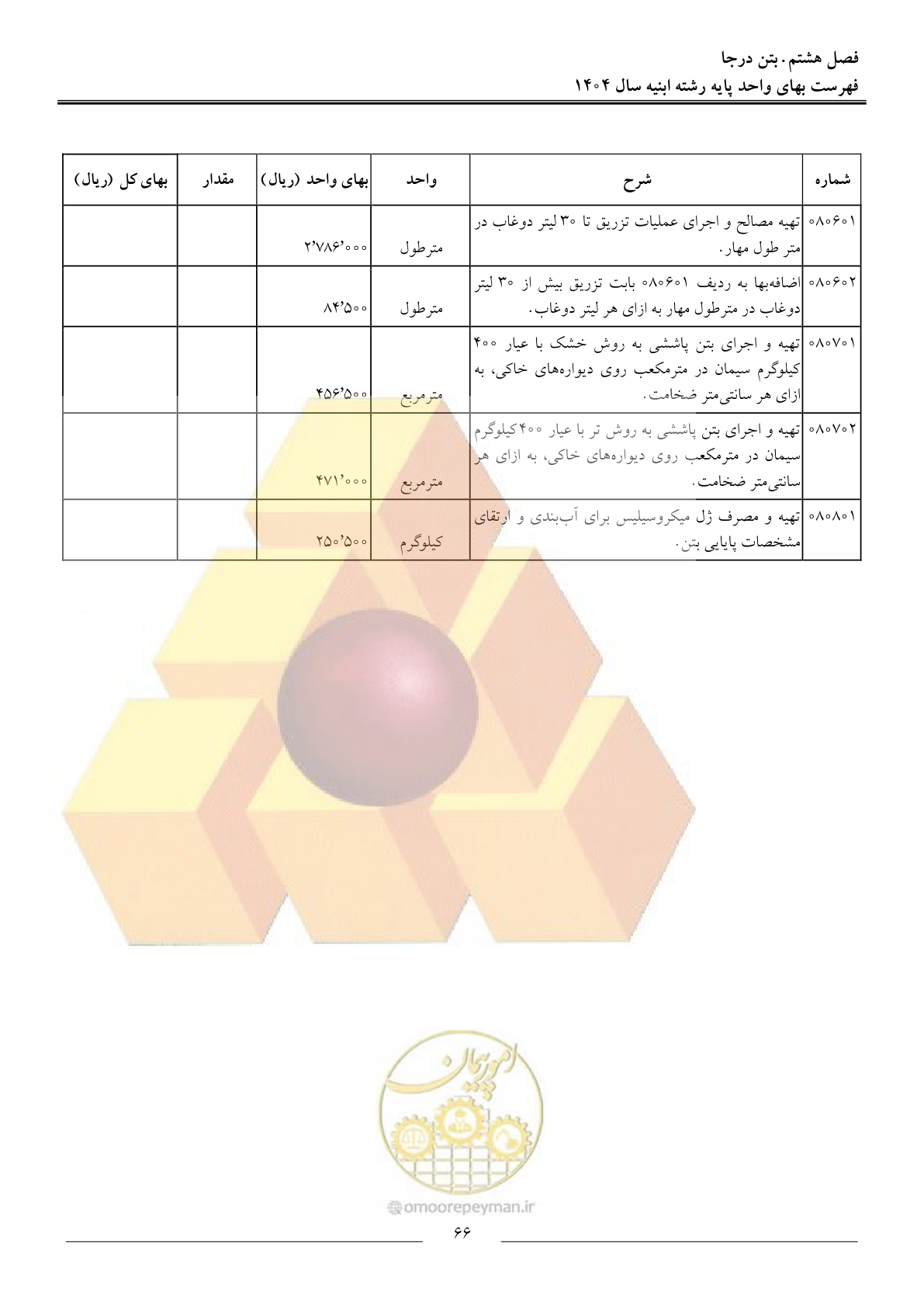 صفحه 69 از 258