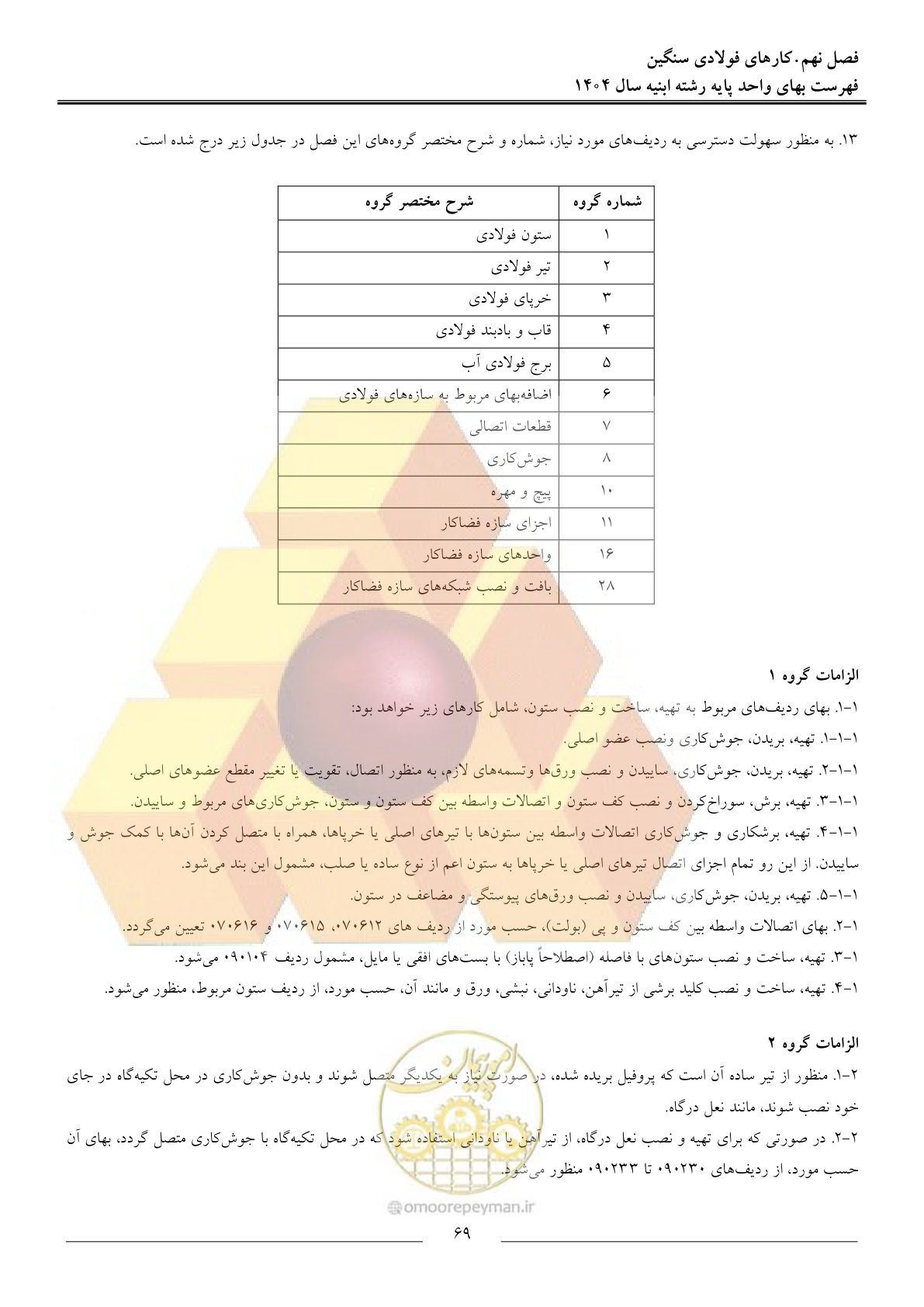 صفحه 72 از 258
