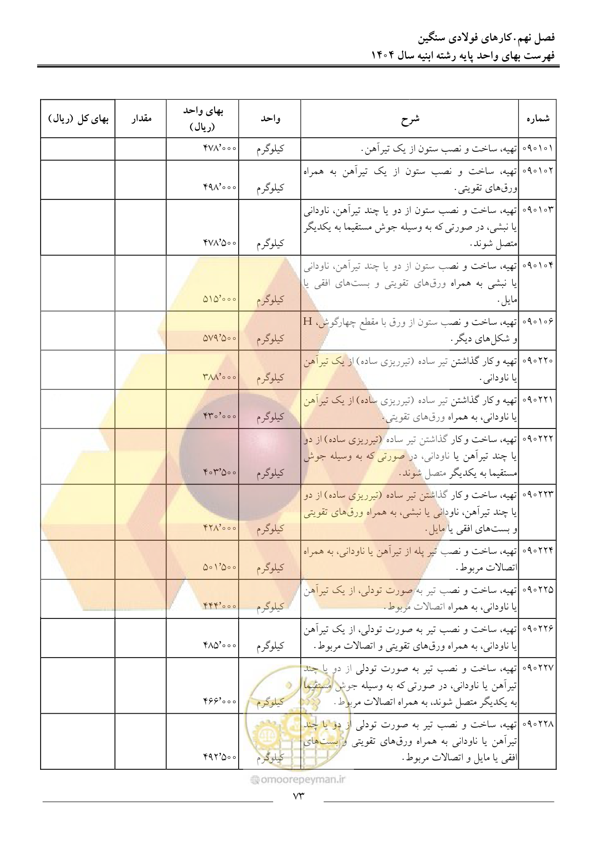 صفحه 76 از 258