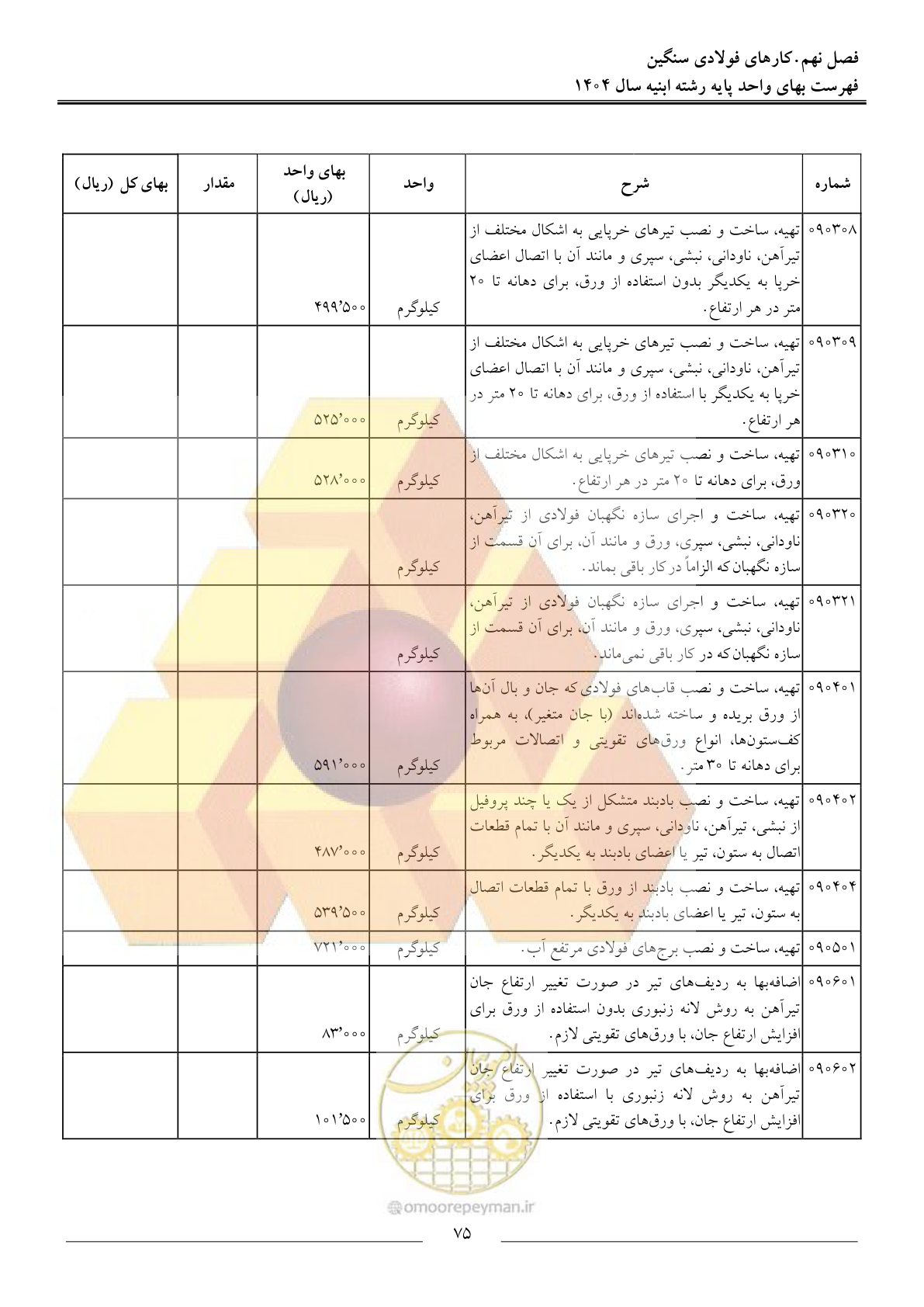 صفحه 78 از 258