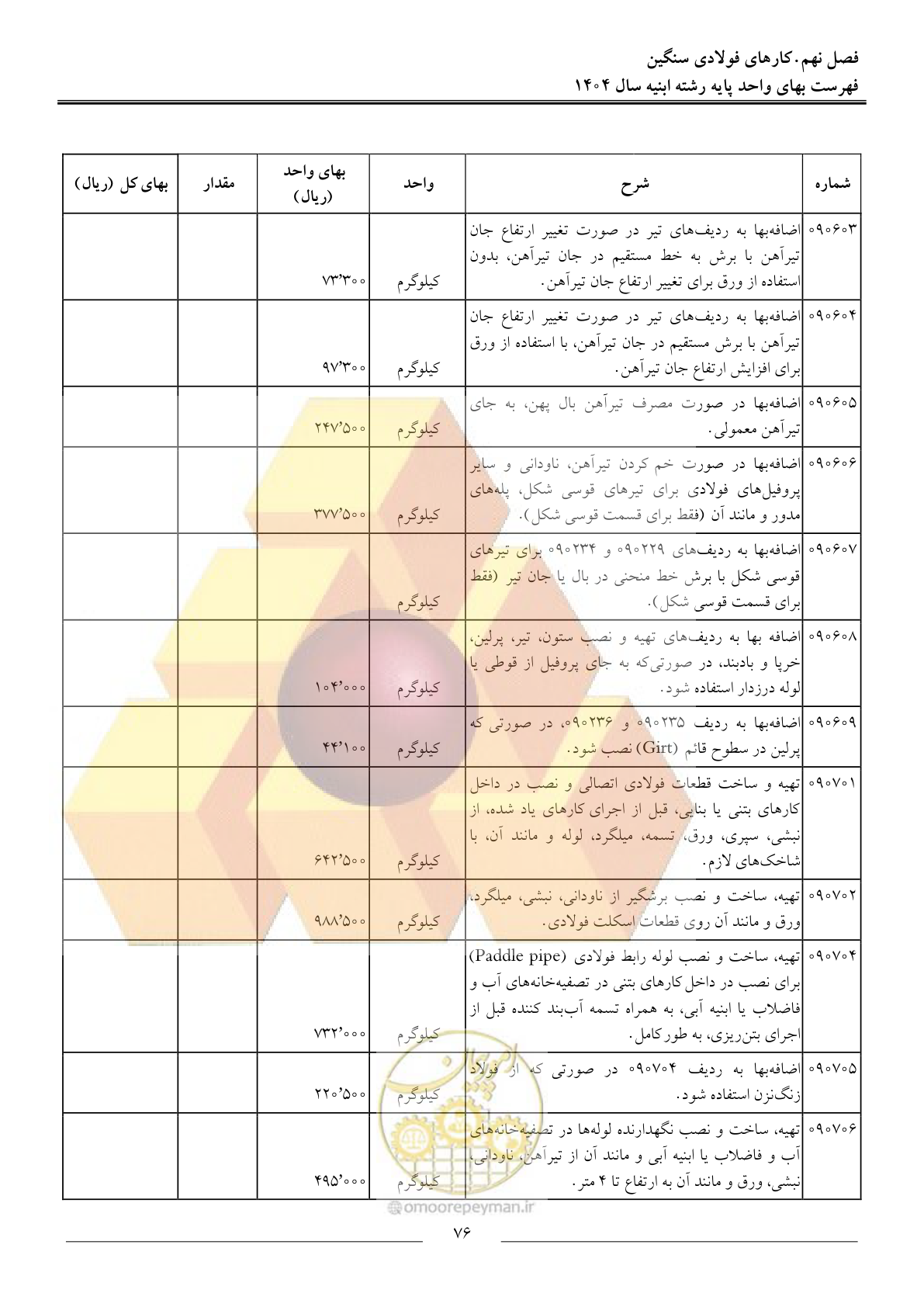 صفحه 79 از 258