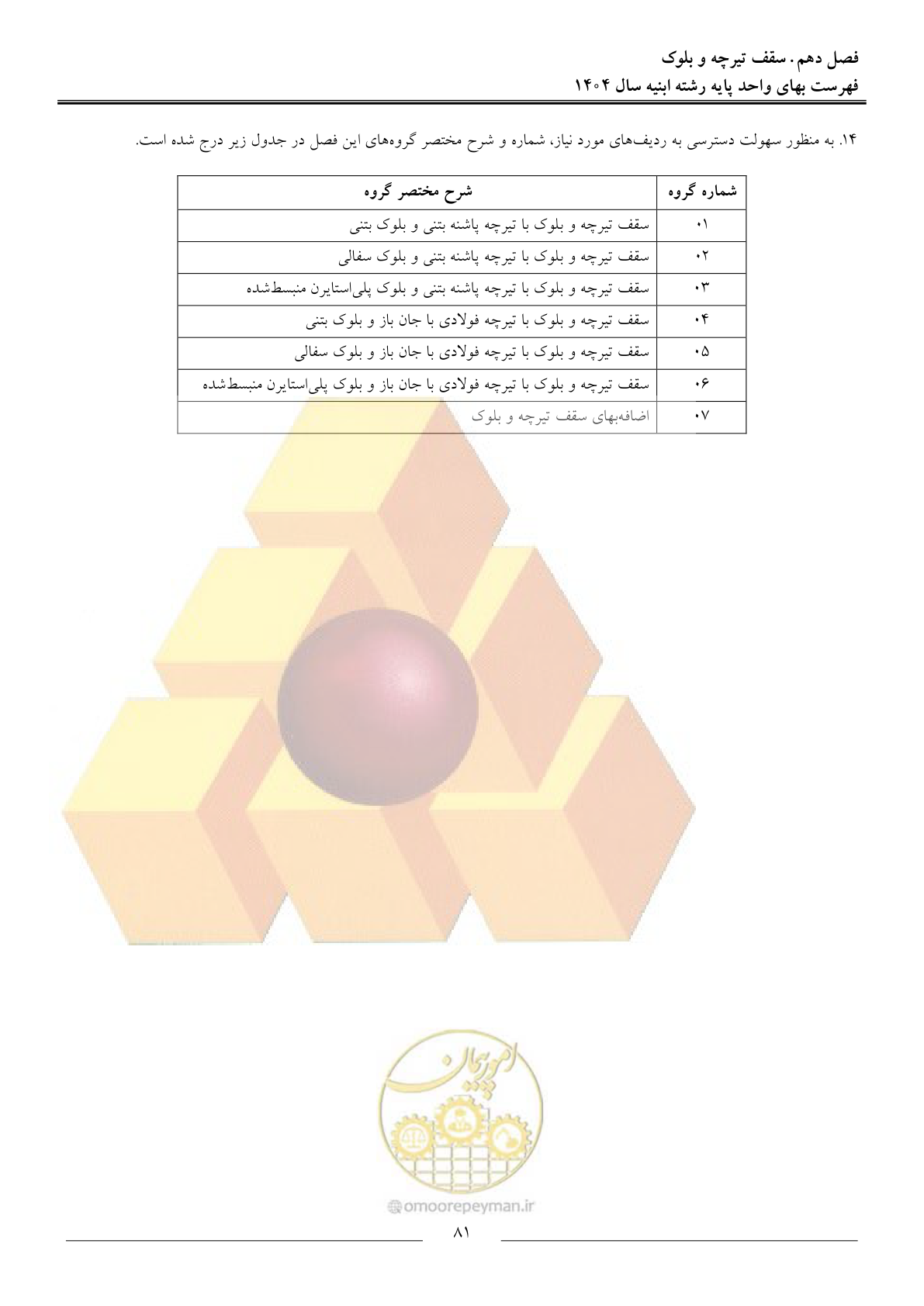 صفحه 84 از 258