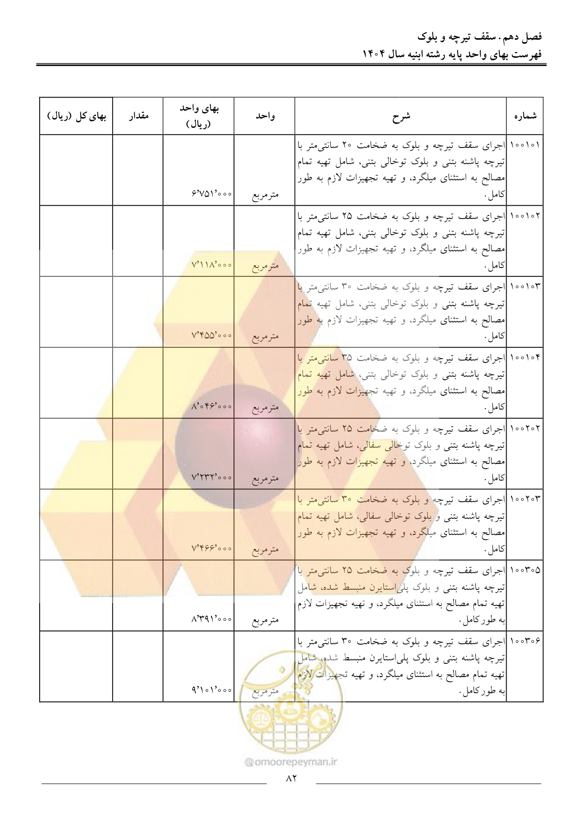 صفحه 85 از 258