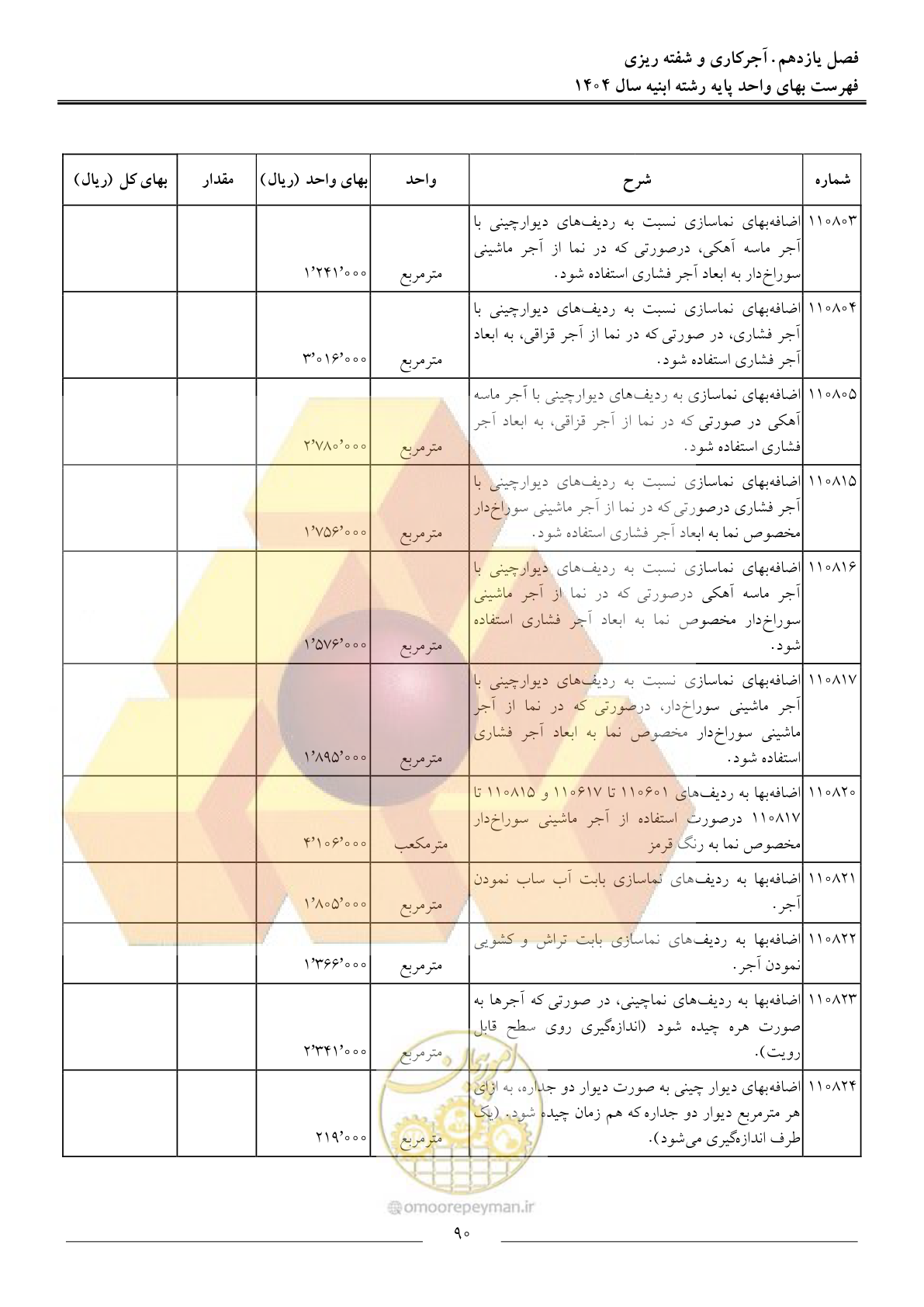 صفحه 93 از 258
