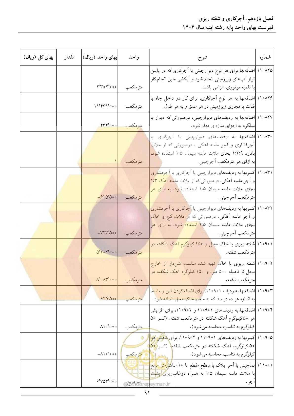 صفحه 94 از 258
