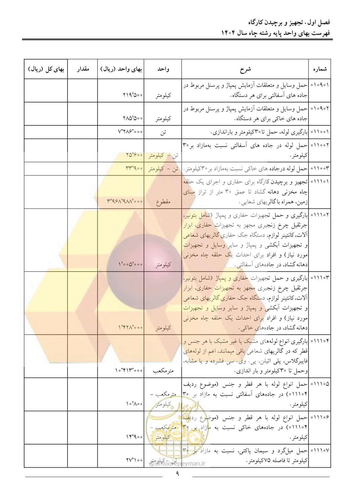 صفحه 12 از 64