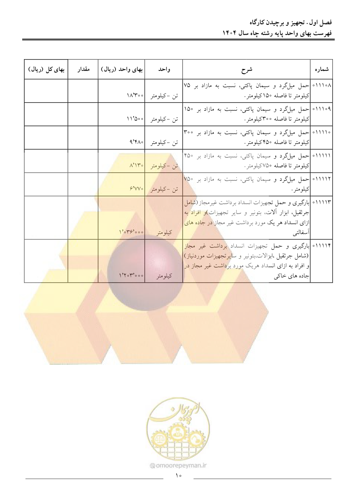 صفحه 13 از 64