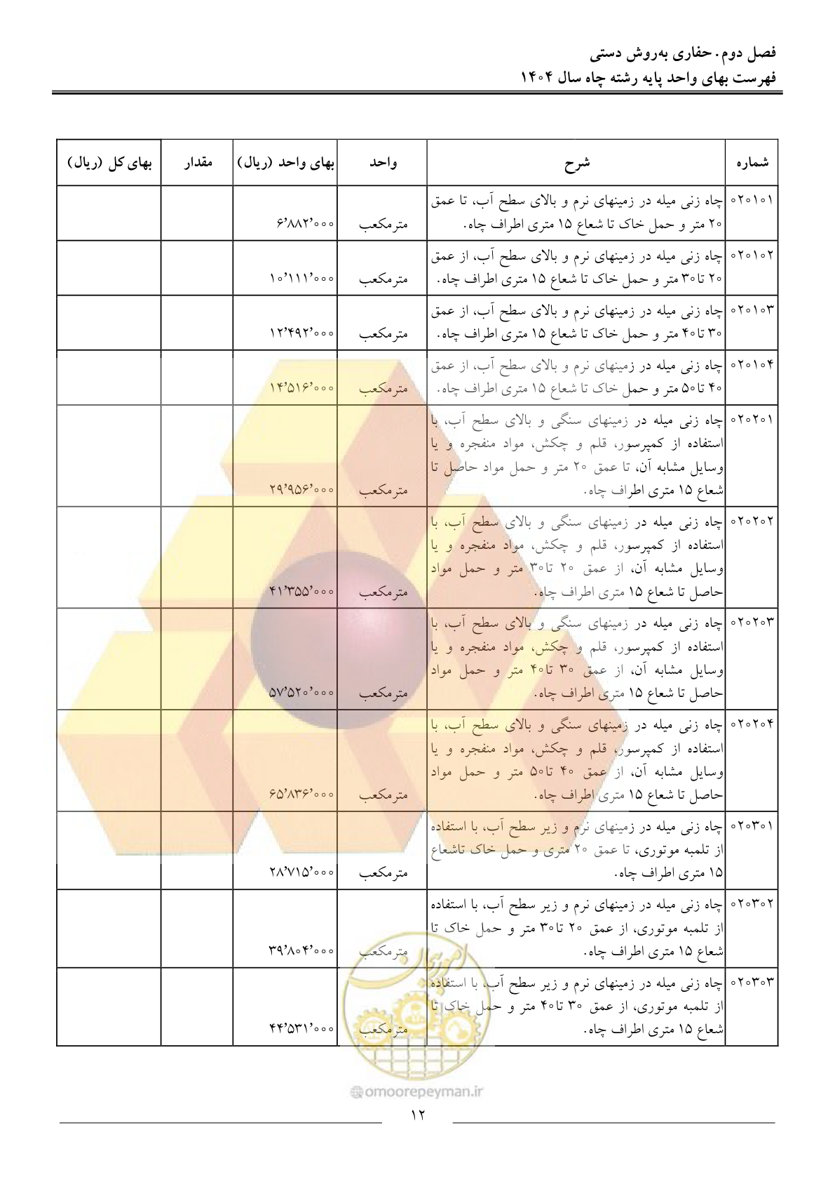 صفحه 15 از 64