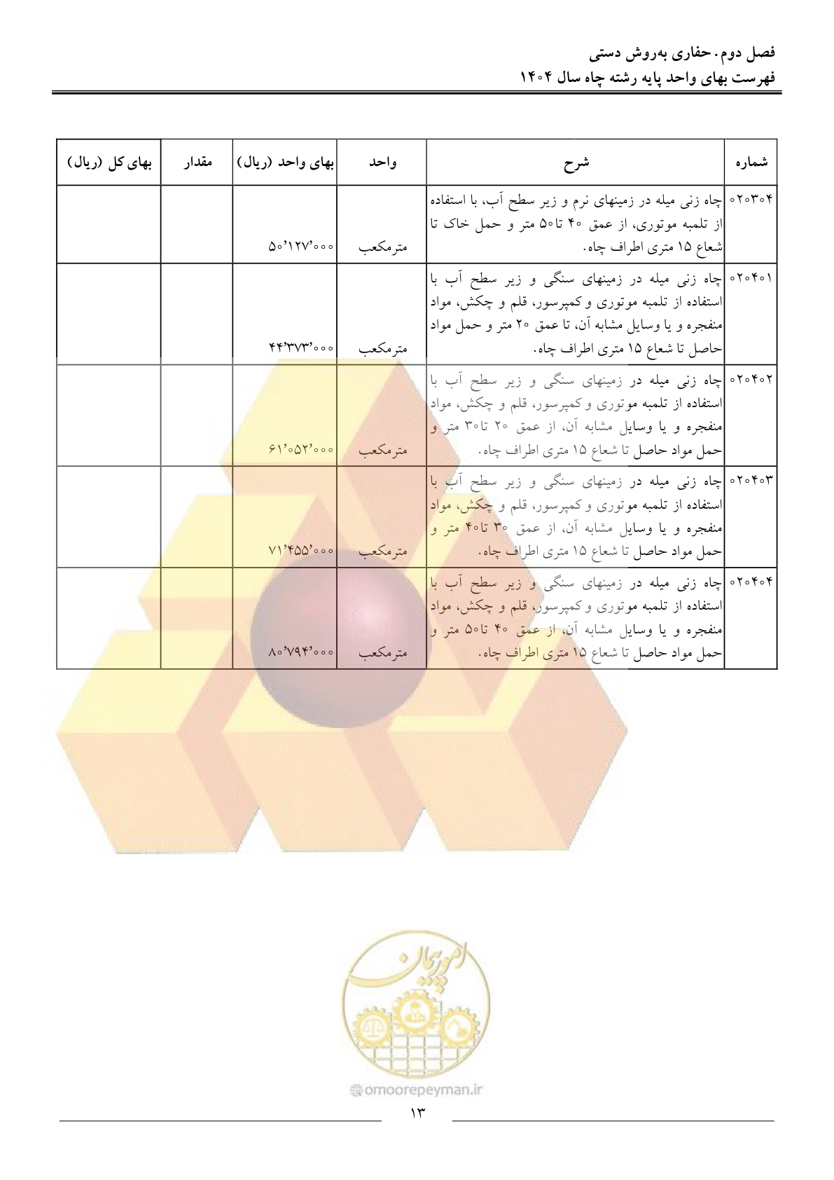 صفحه 16 از 64