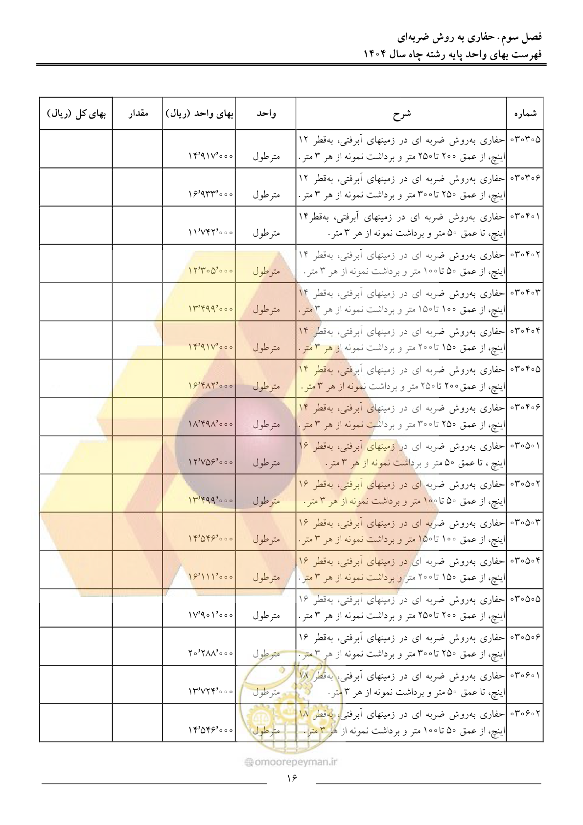 صفحه 19 از 64