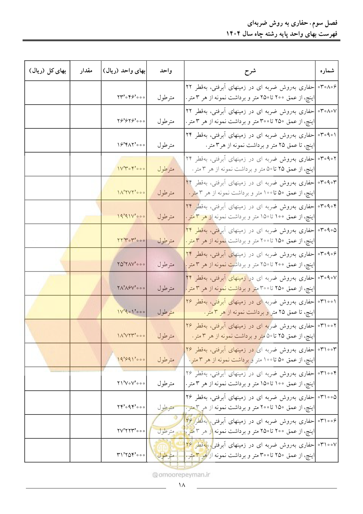 صفحه 21 از 64
