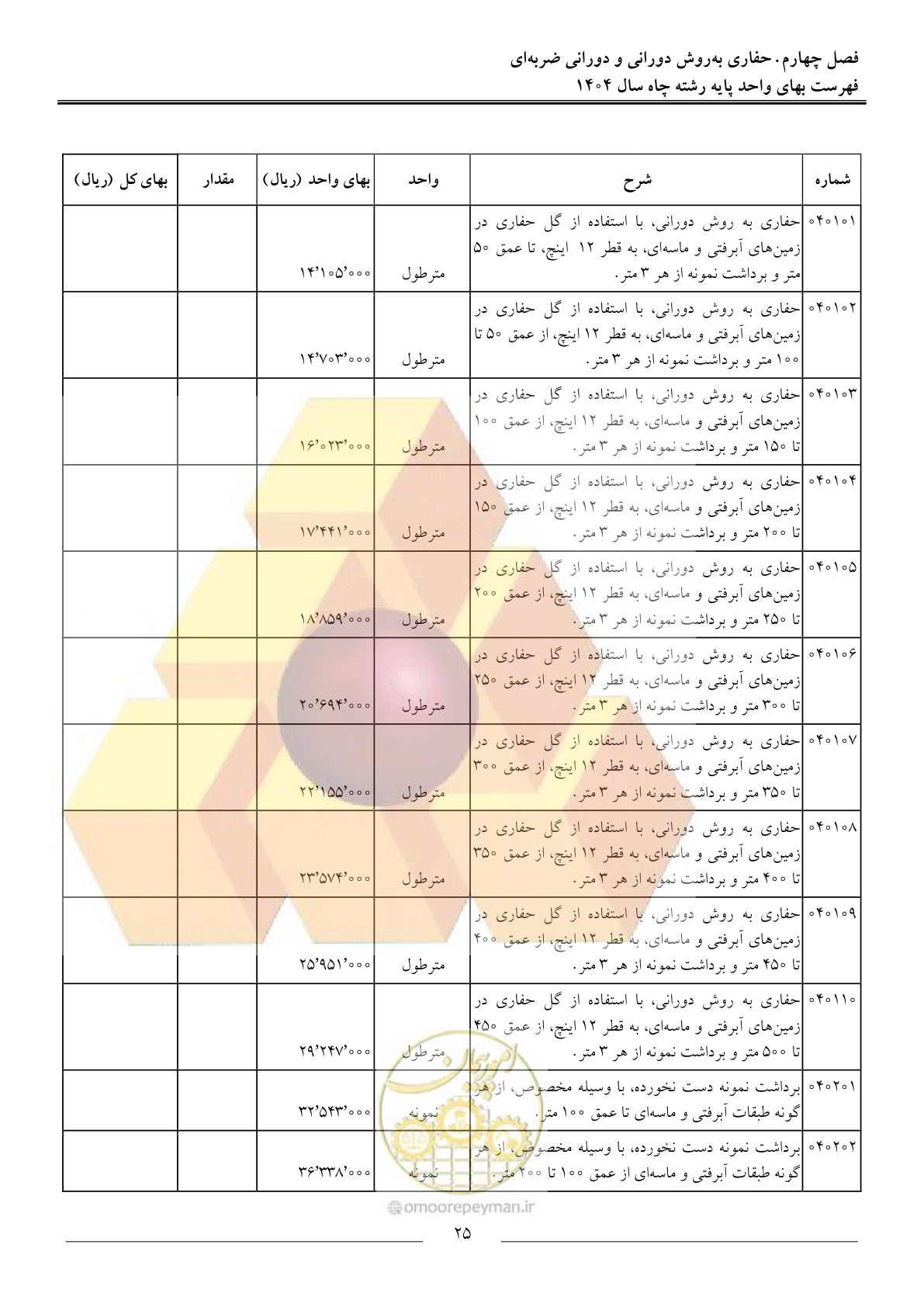 صفحه 28 از 64