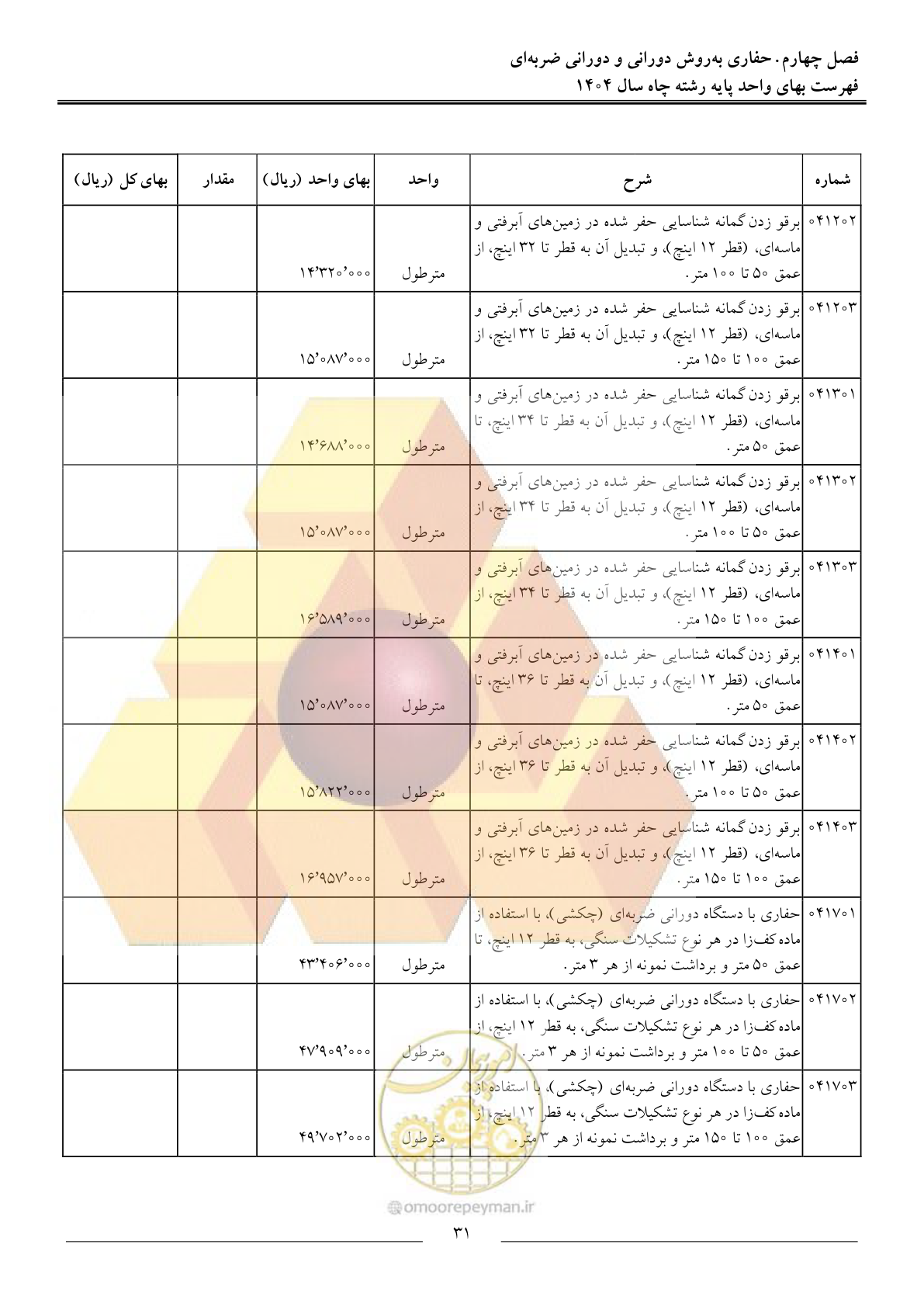 صفحه 34 از 64