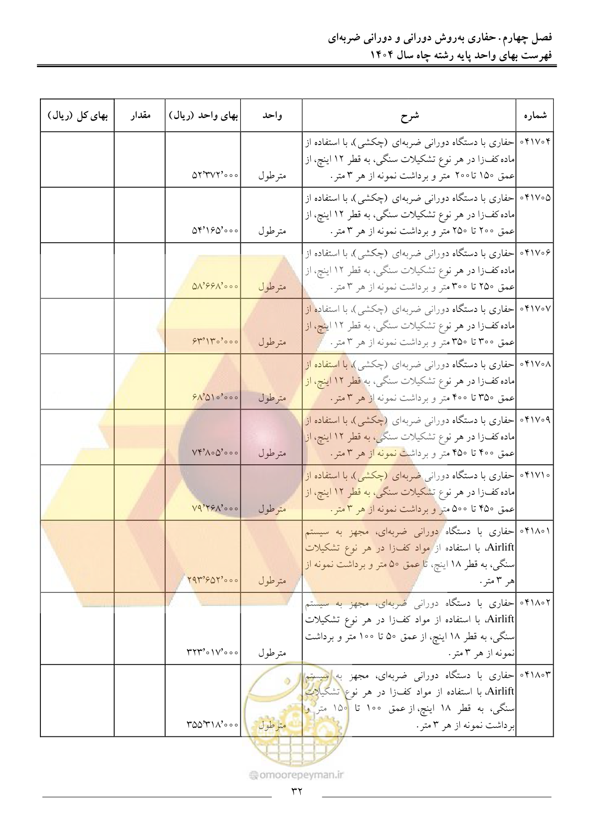 صفحه 35 از 64