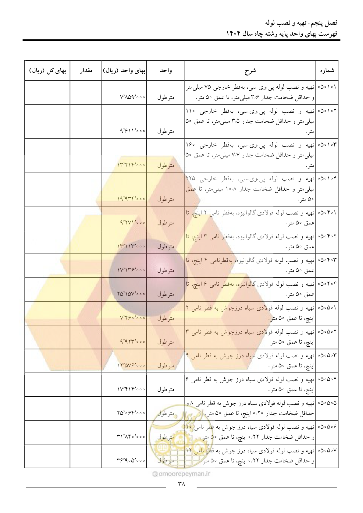صفحه 41 از 64