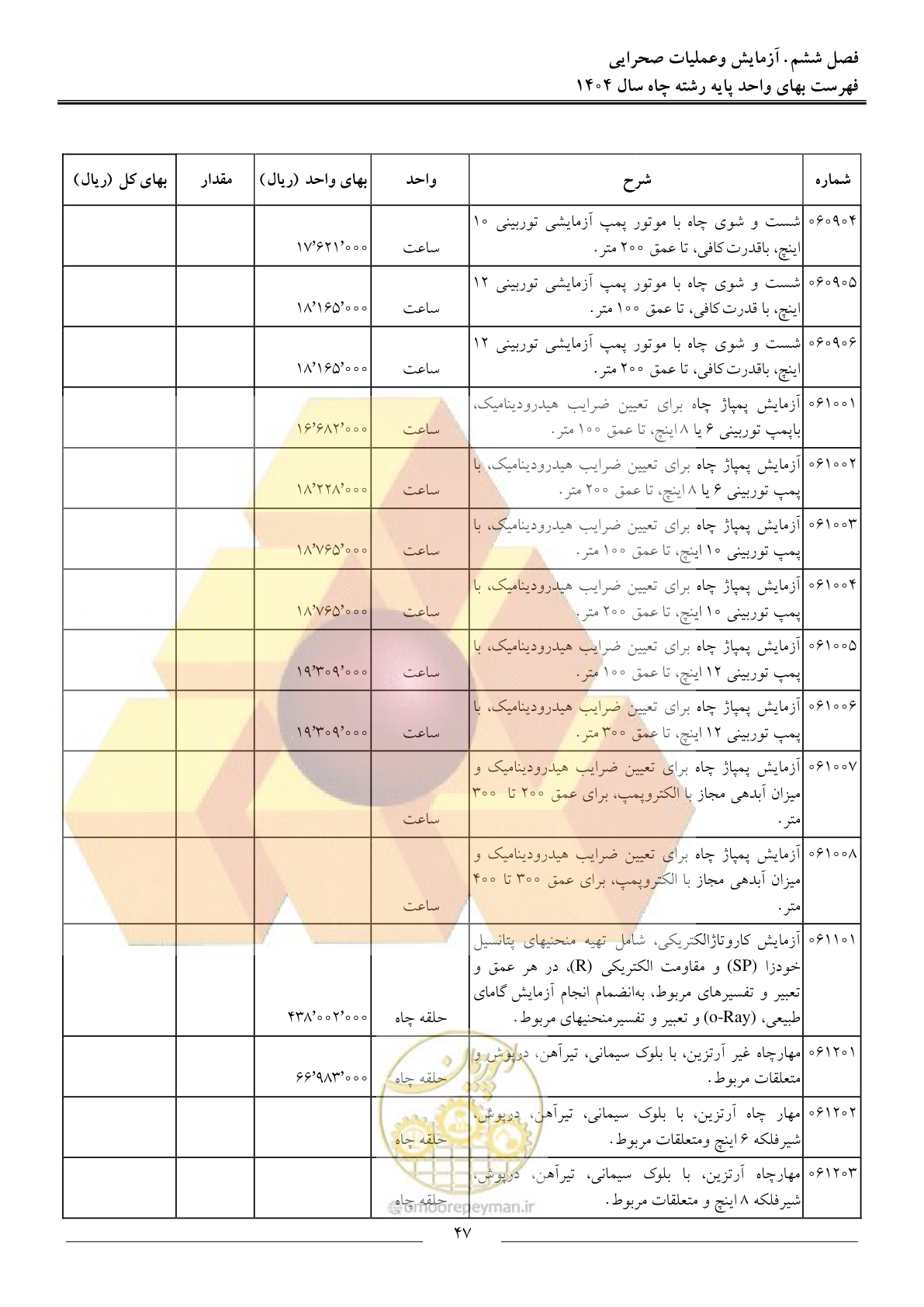 صفحه 50 از 64