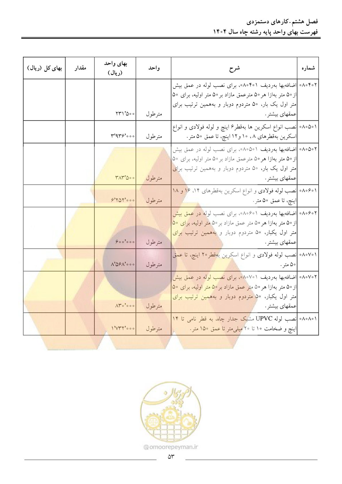 صفحه 56 از 64