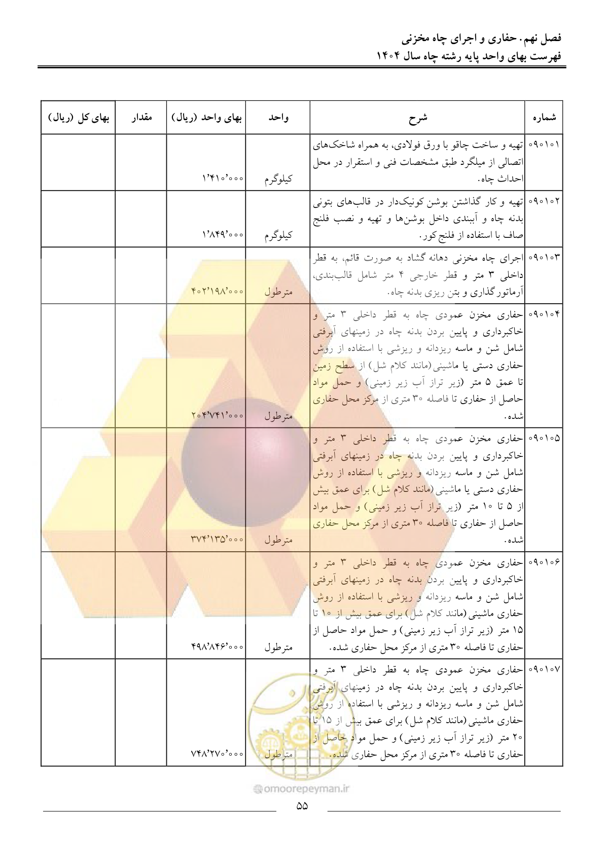 صفحه 58 از 64
