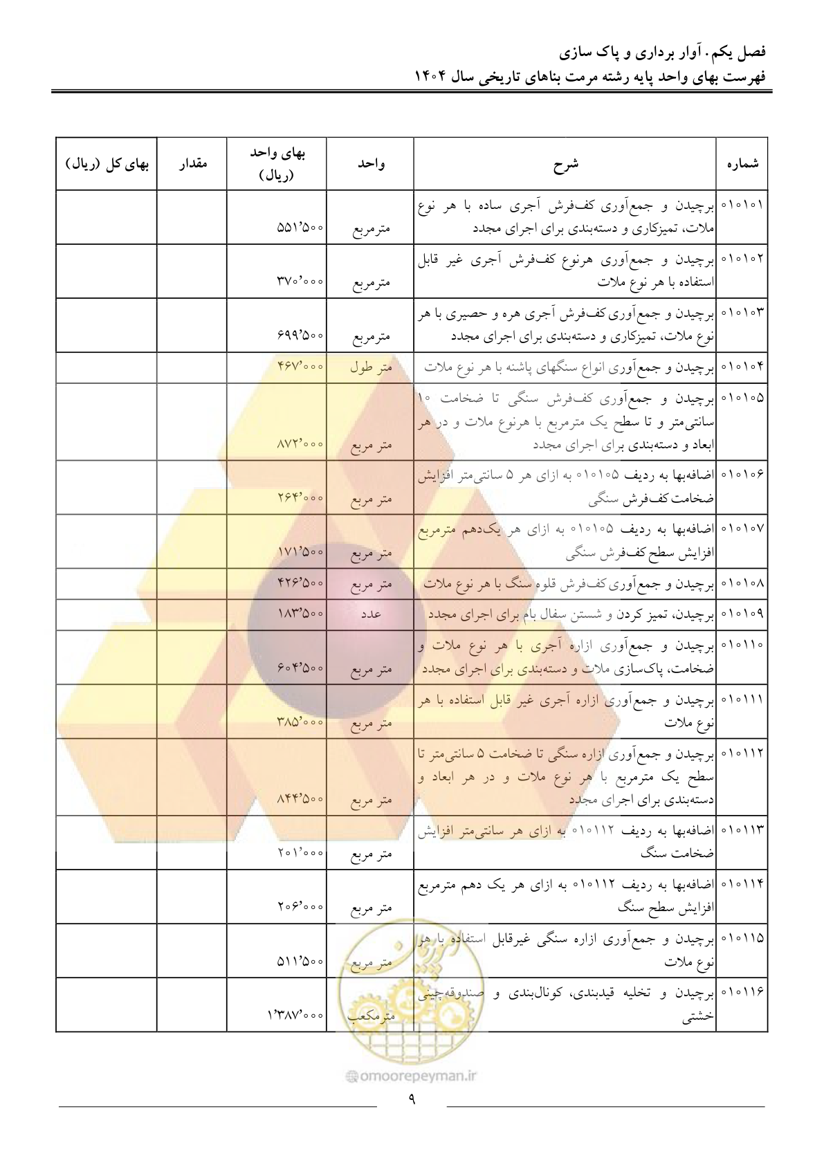 صفحه 12 از 123