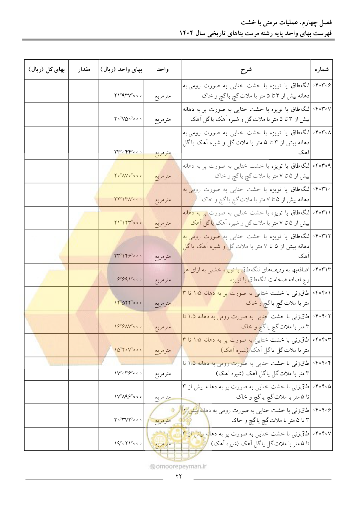 صفحه 25 از 123