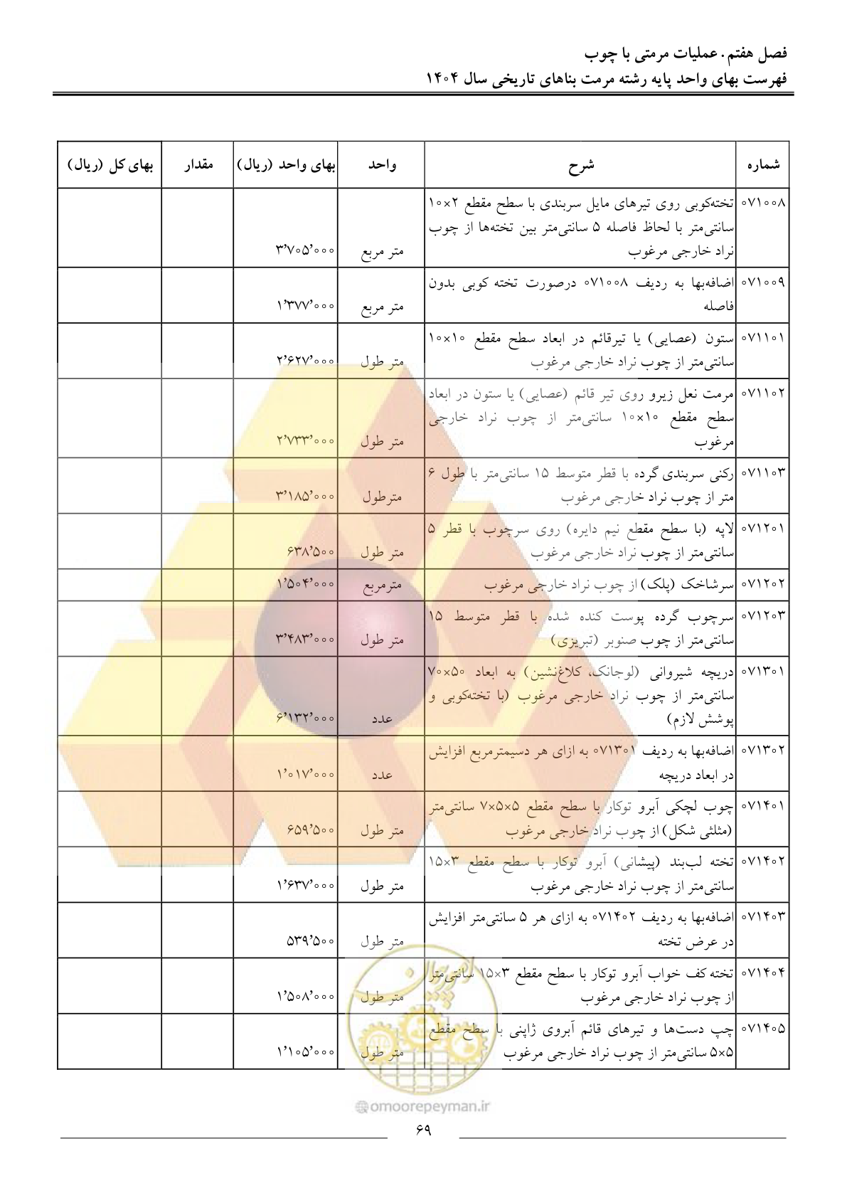 صفحه 72 از 123