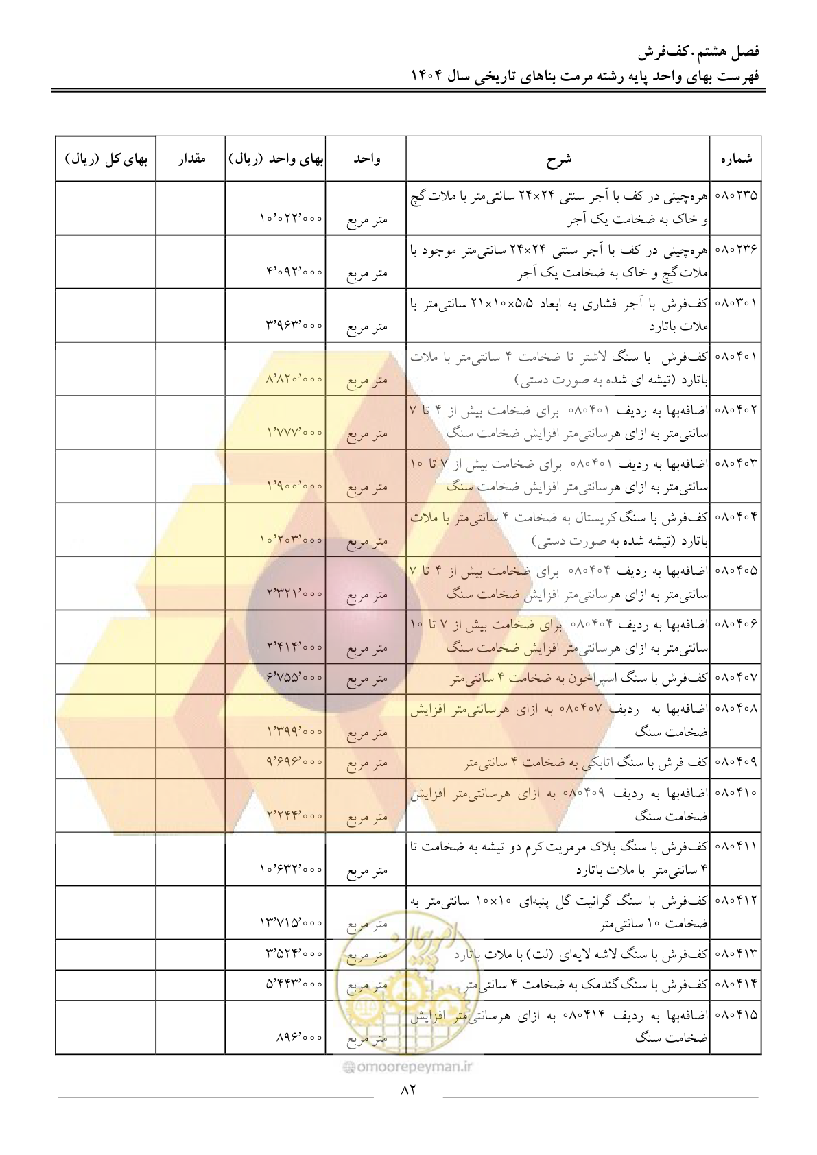 صفحه 85 از 123