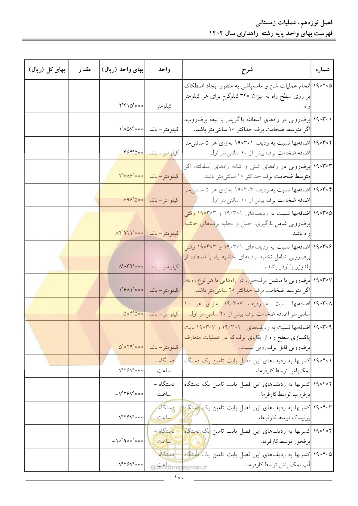 صفحه 103 از 156