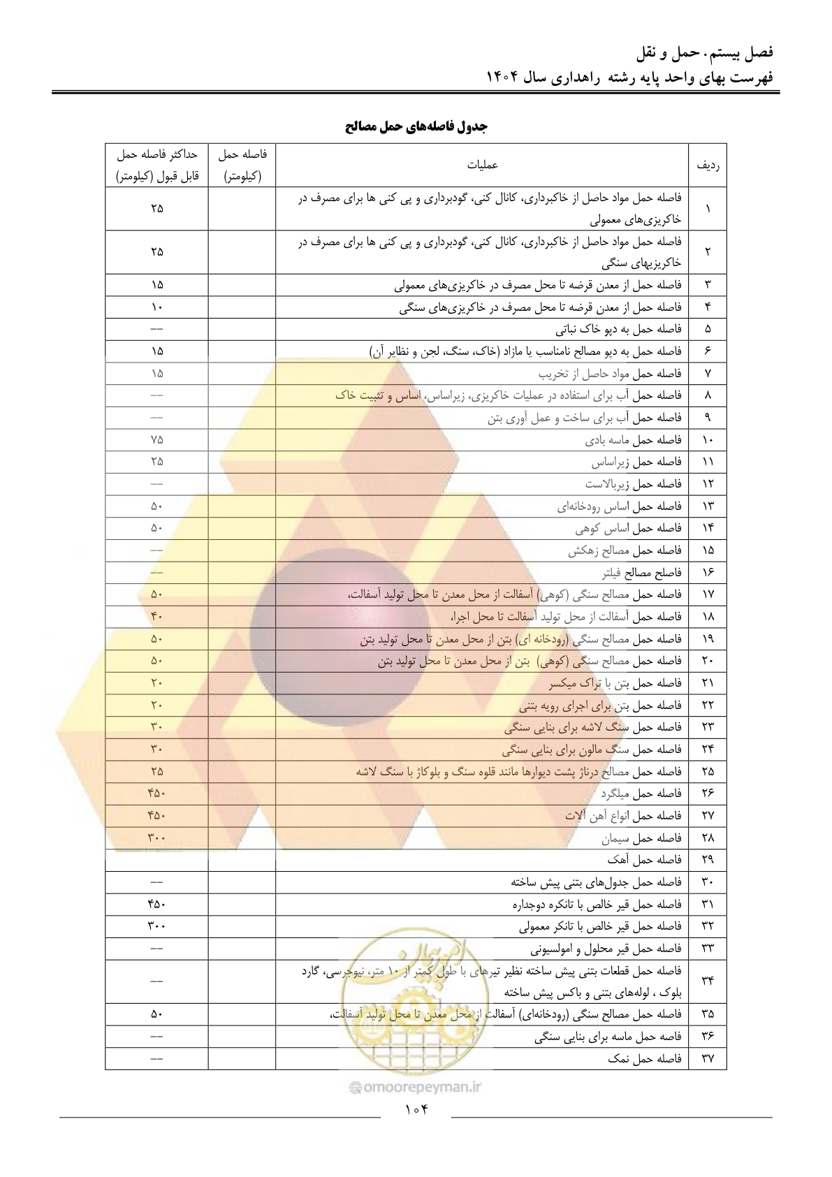 صفحه 107 از 156
